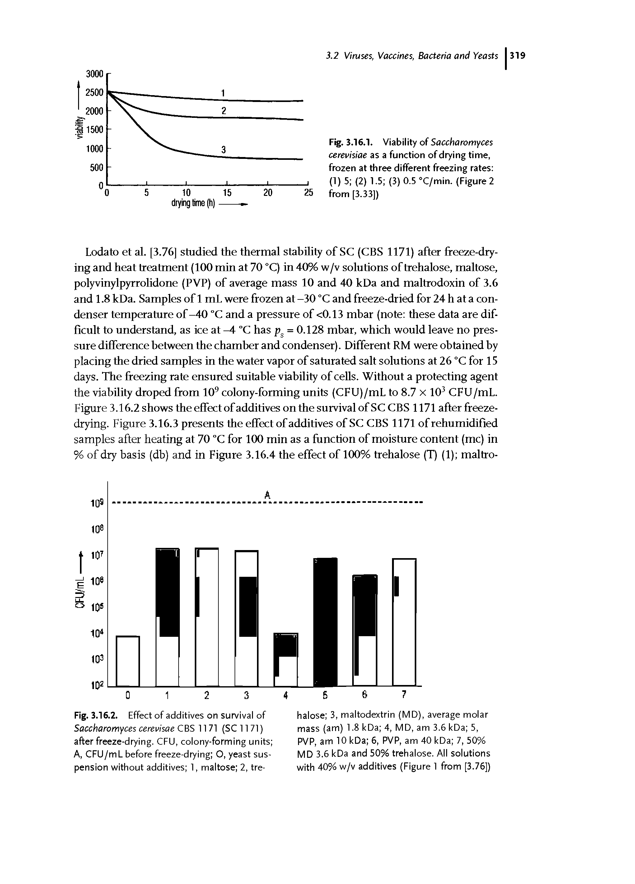 Fig. 3.16.2. Effect of additives on survival of Saccharomyces cerevisae CBS 1171 (SC 1171) after freeze-drying. CFU, colony-forming units A, CFU/mL before freeze-drying O, yeast suspension without additives 1, maltose 2, tre-...