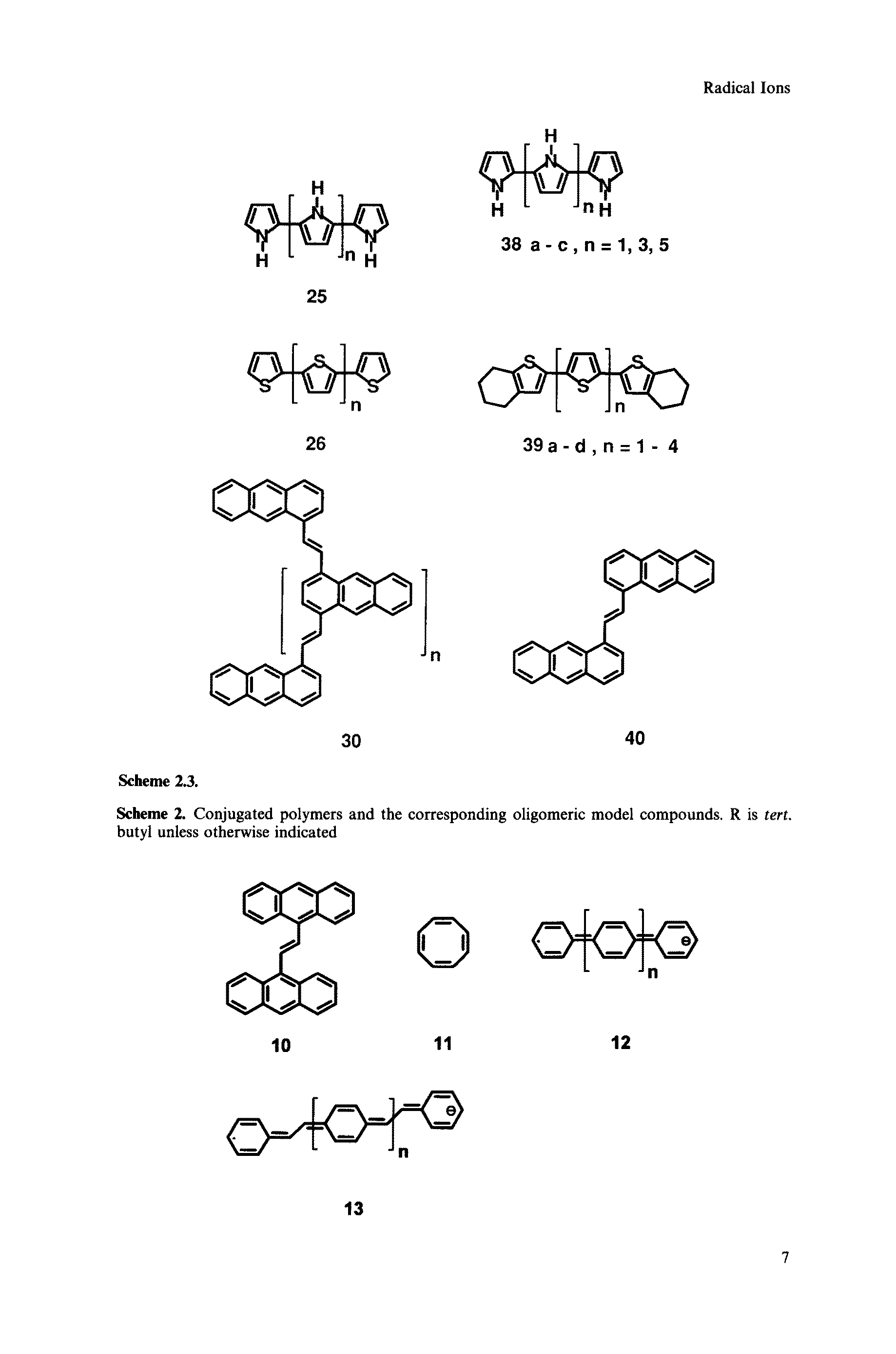 Scheme 2. Conjugated polymers and the corresponding oligomeric model compounds. R is tert. butyl unless otherwise indicated...