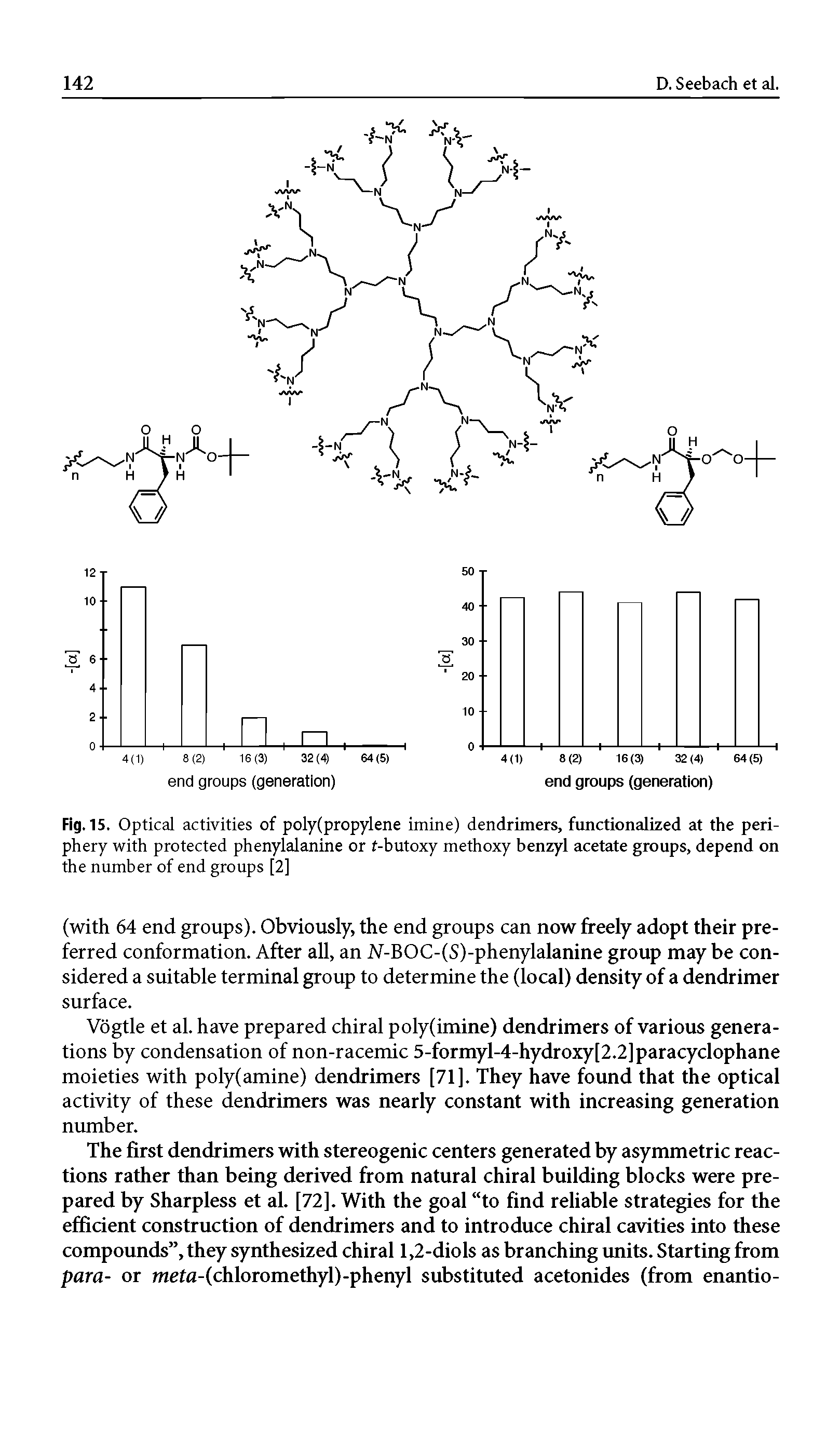 Fig. 15. Optical activities of poly(propylene imine) dendrimers, functionalized at the periphery with protected phenylalanine or f-butoxy methoxy benzyl acetate groups, depend on the number of end groups [2]...