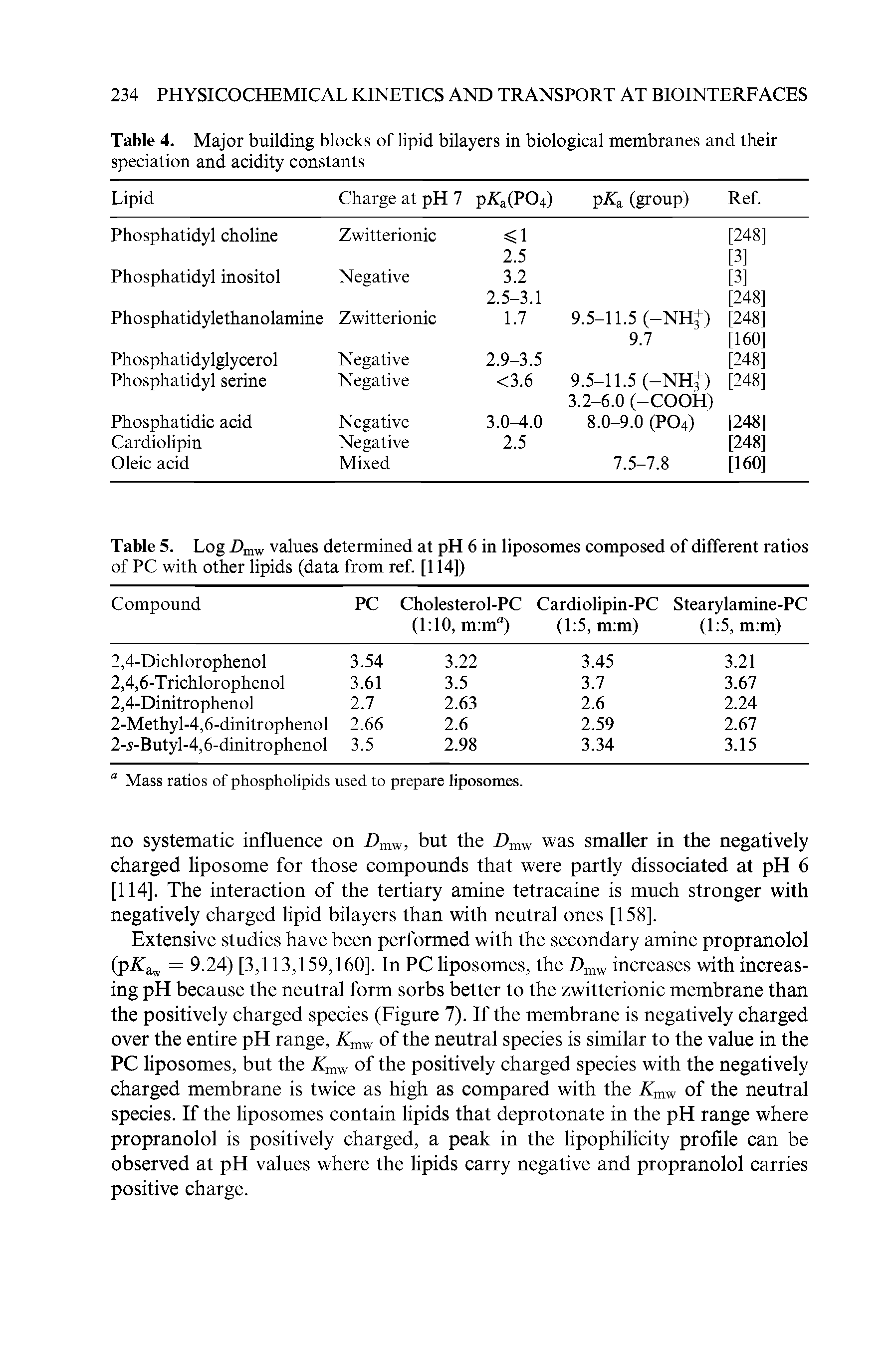 Table 4. Major building blocks of lipid bilayers in biological membranes and their speciation and acidity constants...