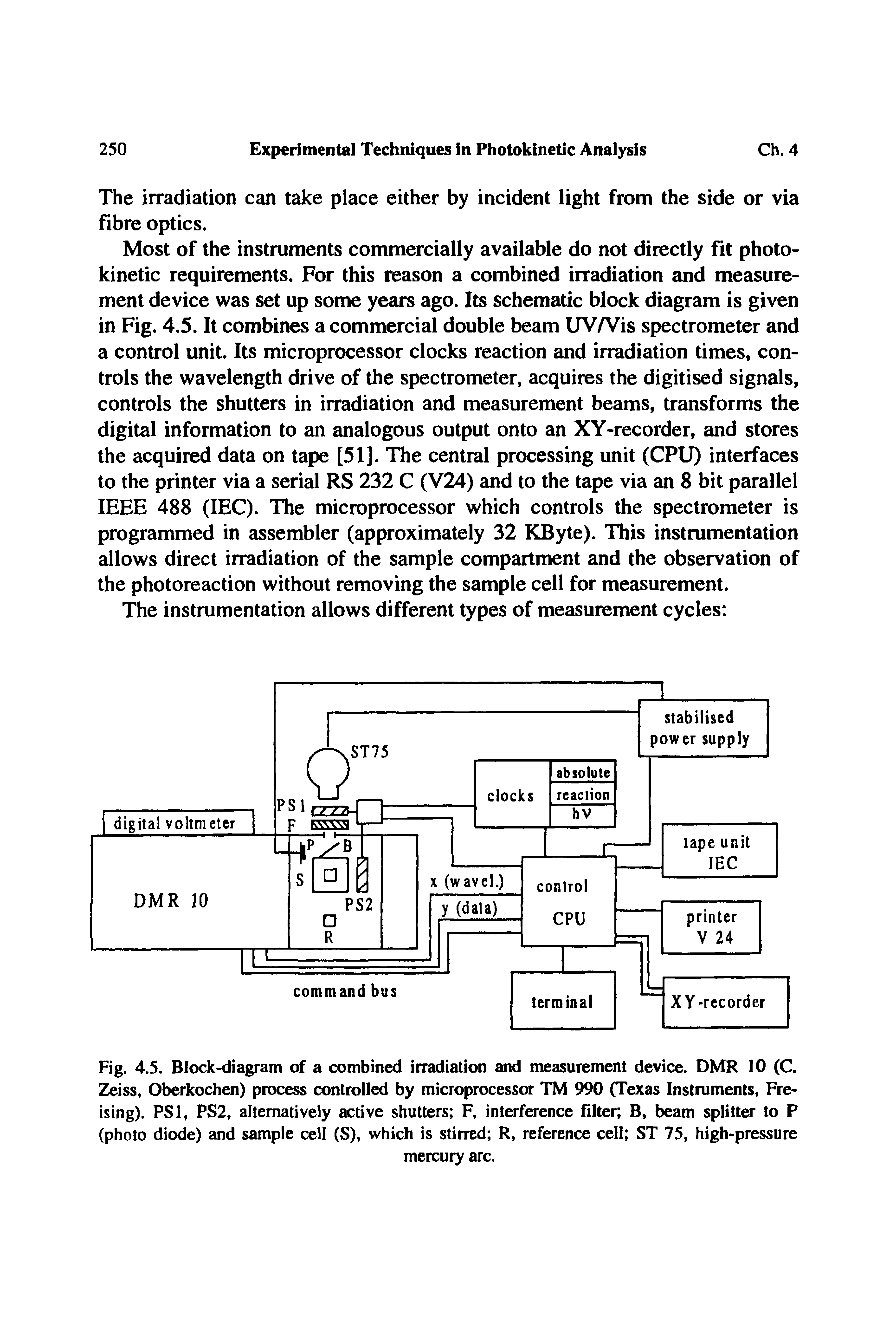 Fig. 4.5. Block-diagram of a combined irradiation and measurement device. DMR 10 (C. Zeiss, Oberkochen) process controlled by microprocessor TM 990 (Texas Instruments, Freising). PSl, PS2, alternatively active shutters F, interference filter B, beam splitter to P (photo diode) and sample cell (S), which is stirred R, reference cell ST 75, high-pressure...