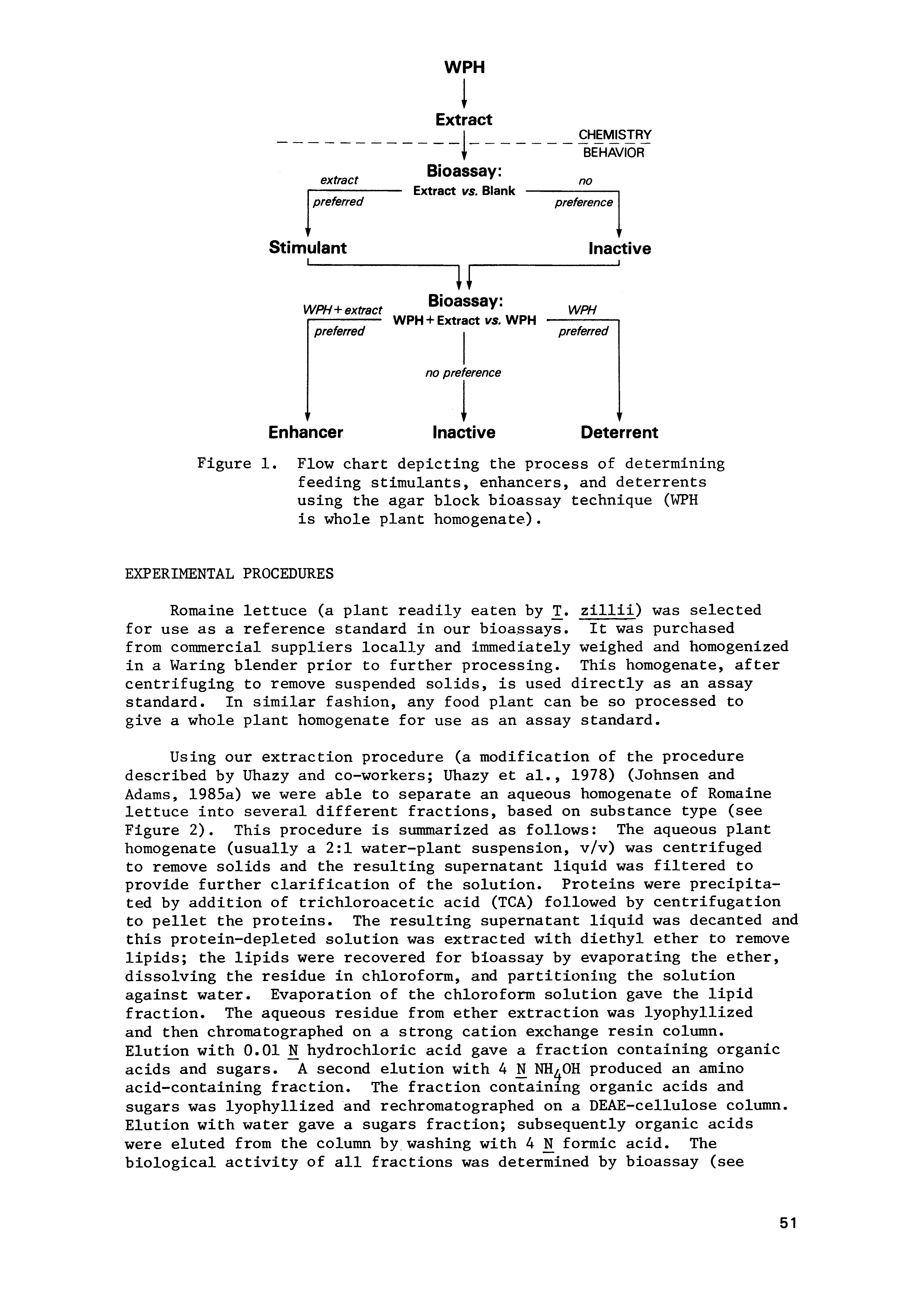 Figure 1. Flow chart depicting the process of determining feeding stimulants, enhancers, and deterrents using the agar block bioassay technique (VJPH is whole plant homogenate.). ...