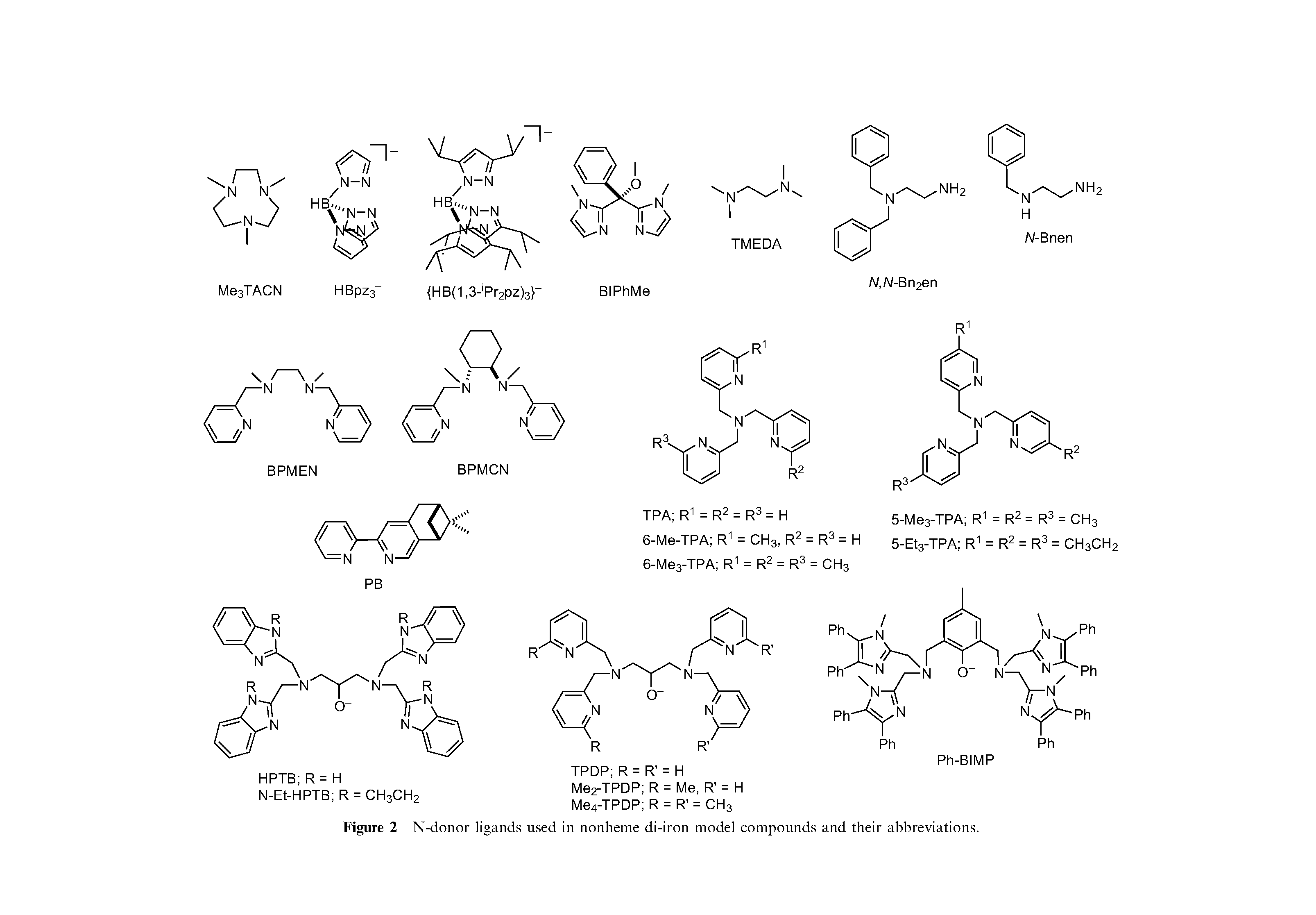 Figure 2 N-donor ligands used in nonheme di-iron model compounds and their abbreviations.