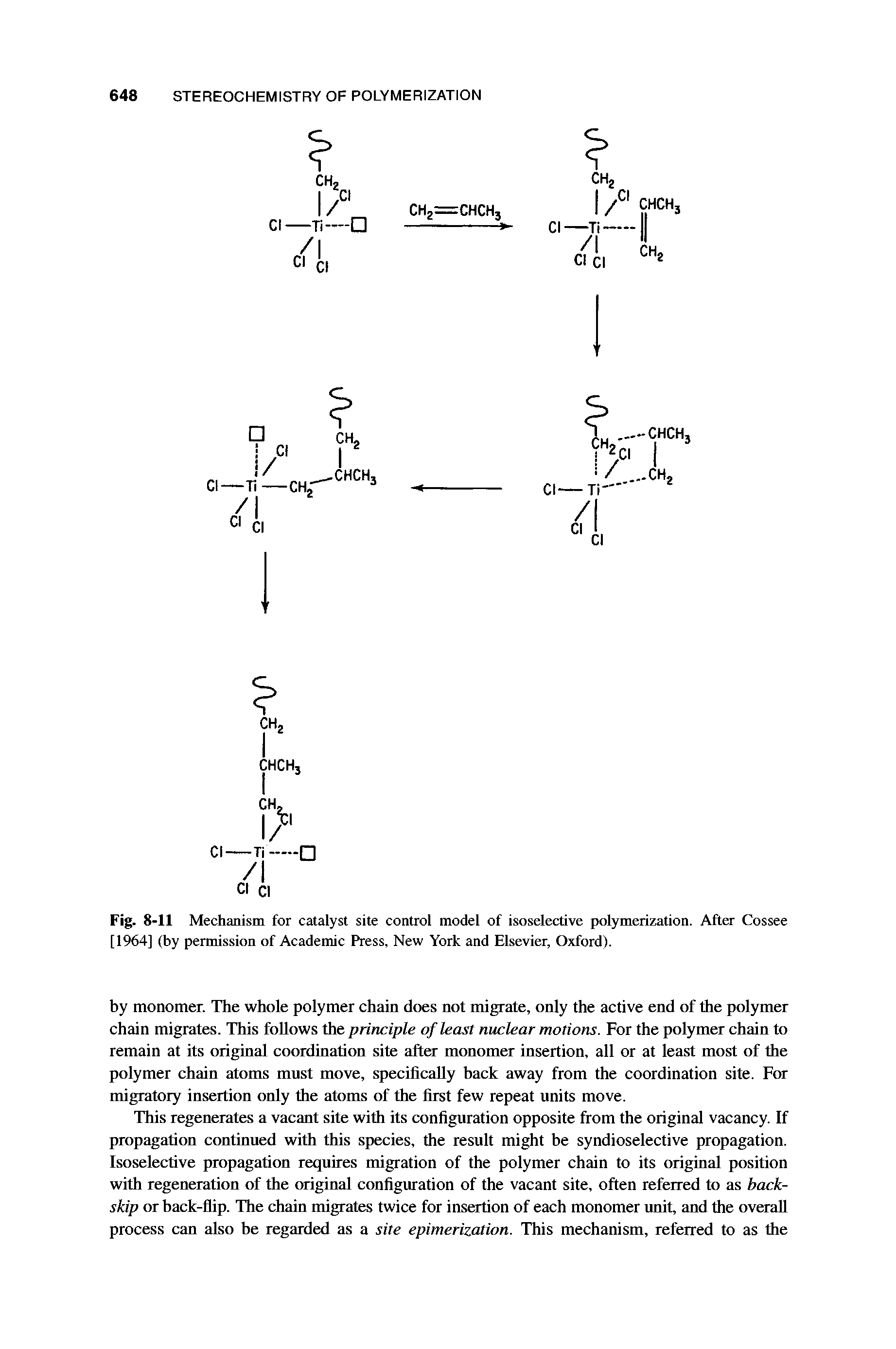 Fig. 8-11 Mechanism for catalyst site control model of isoselective polymerization. After Cossee [1964] (by permission of Academic Press, New York and Elsevier, Oxford).