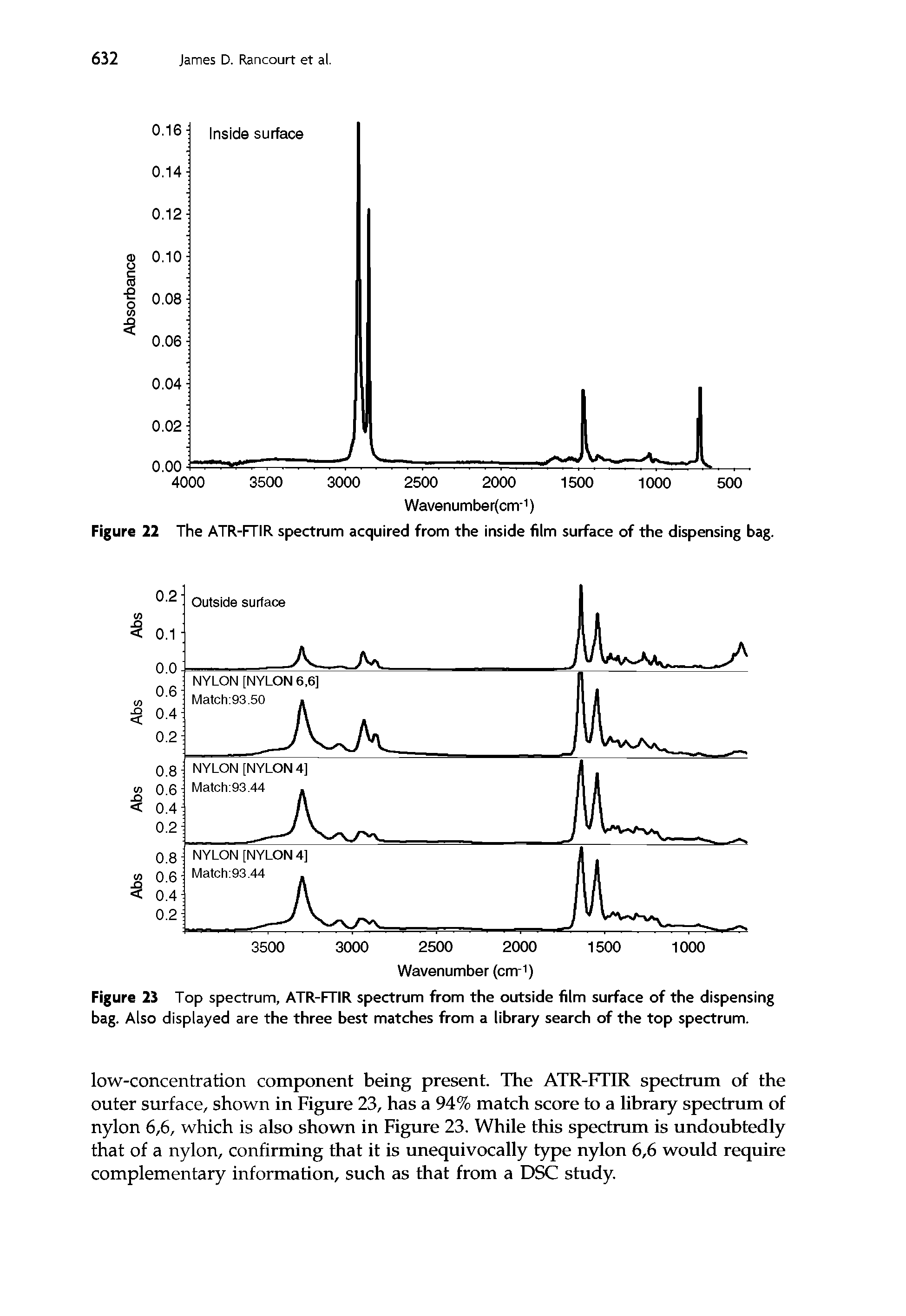 Figure 23 Top spectrum, ATR-FTIR spectrum from the outside film surface of the dispensing bag. Also displayed are the three best matches from a library search of the top spectrum.