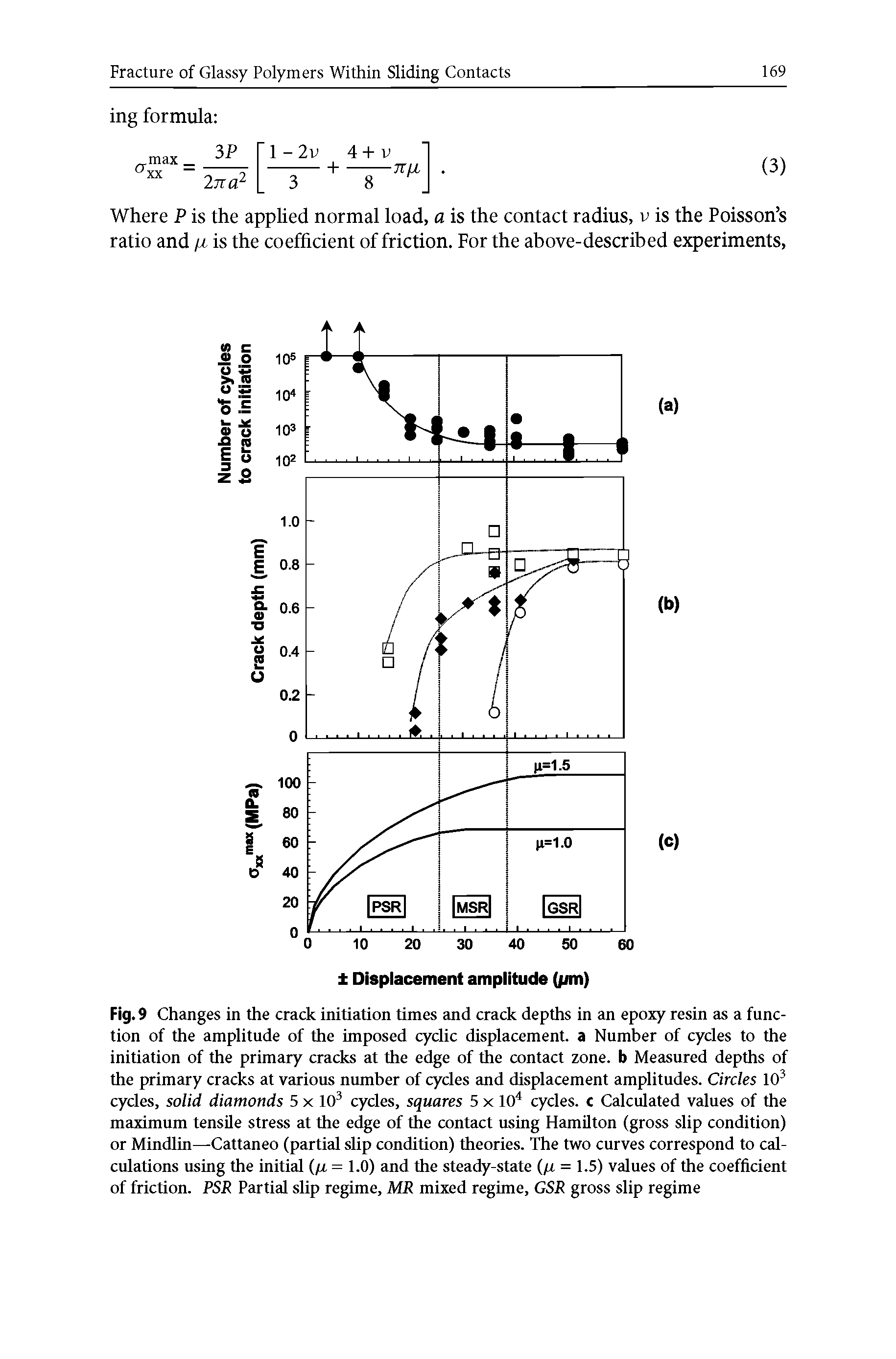 Fig. 9 Changes in the crack initiation times and crack depths in an epoxy resin as a function of the amplitude of the imposed cyclic displacement, a Number of cycles to the initiation of the primary cracks at the edge of the contact zone, b Measured depths of the primary cracks at various number of cycles and displacement amplitudes. Circles 103 cycles, solid diamonds 5 x 103 cycles, squares 5 x 104 cycles, c Calculated values of the maximum tensile stress at the edge of the contact using Hamilton (gross slip condition) or Mindlin—Cattaneo (partial slip condition) theories. The two curves correspond to calculations using the initial (/x = 1.0) and the steady-state (/x = 1.5) values of the coefficient of friction. PSR Partial slip regime, MR mixed regime, GSR gross slip regime...