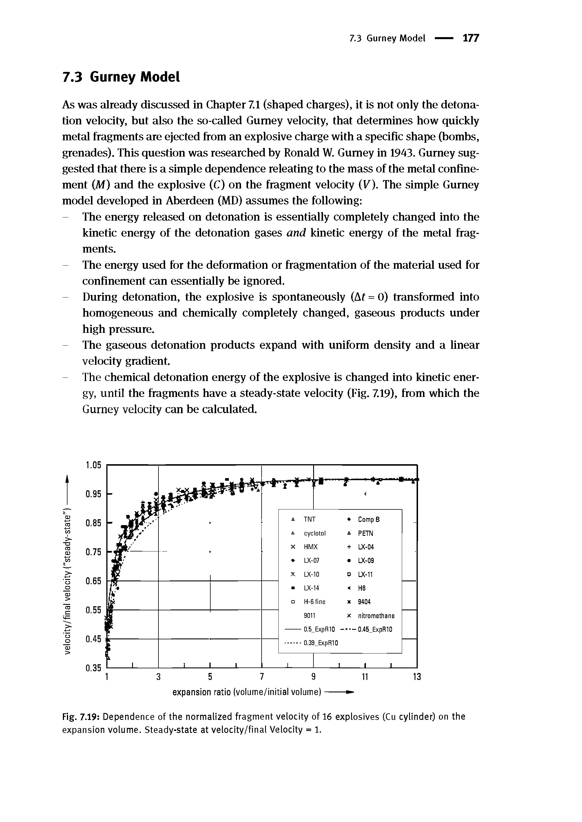 Fig. 7.19 Dependence of the normalized fragment velocity of 16 explosives (Cu cylinder) on the expansion volume. Steady-state at velocity/final Velocity = 1.