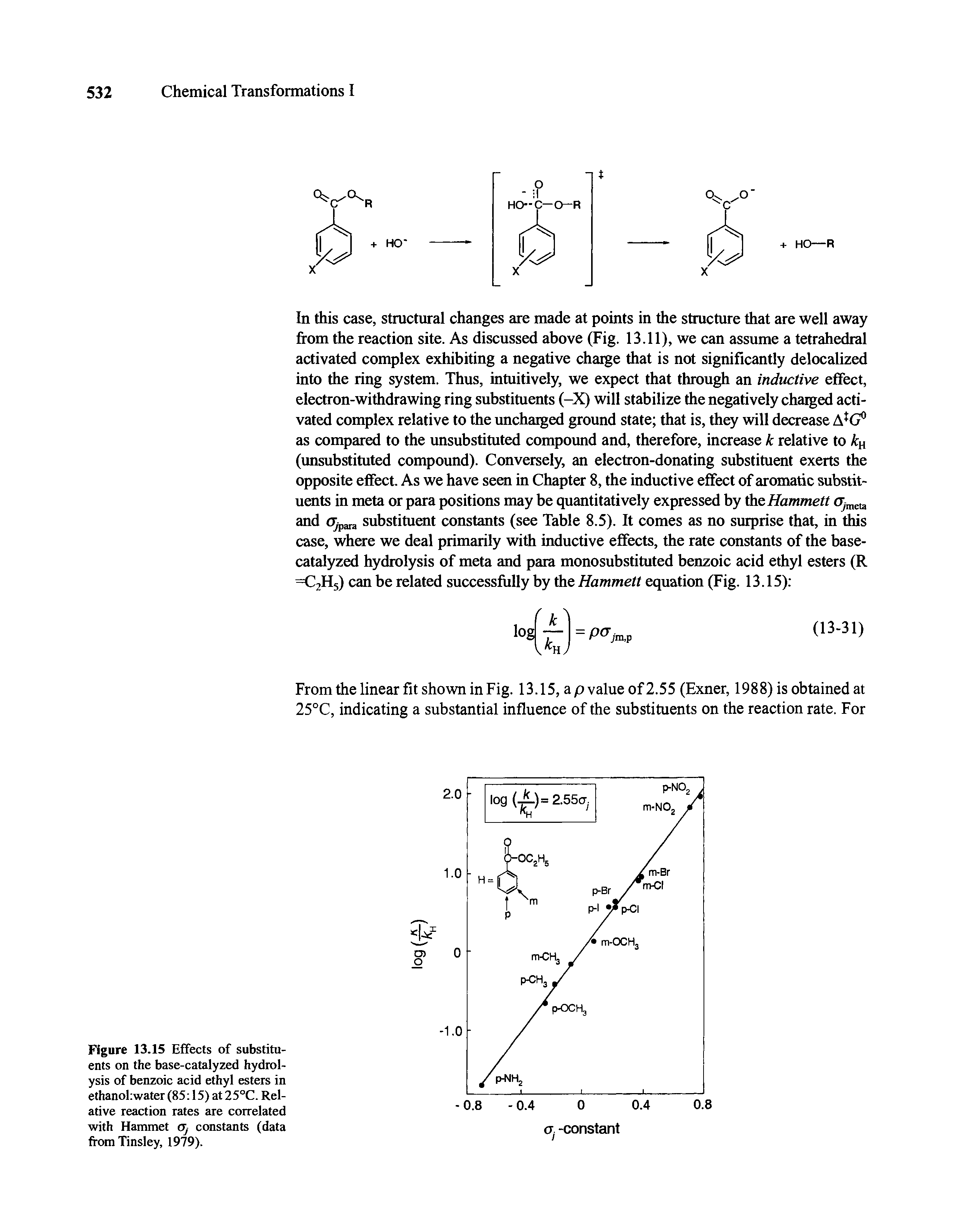 Figure 13.15 Effects of substituents on the base-catalyzed hydrolysis of benzoic acid ethyl esters in ethanoliwater (85 15) at 25°C. Relative reaction rates are correlated with Hammet Oj constants (data from Tinsley, 1979).