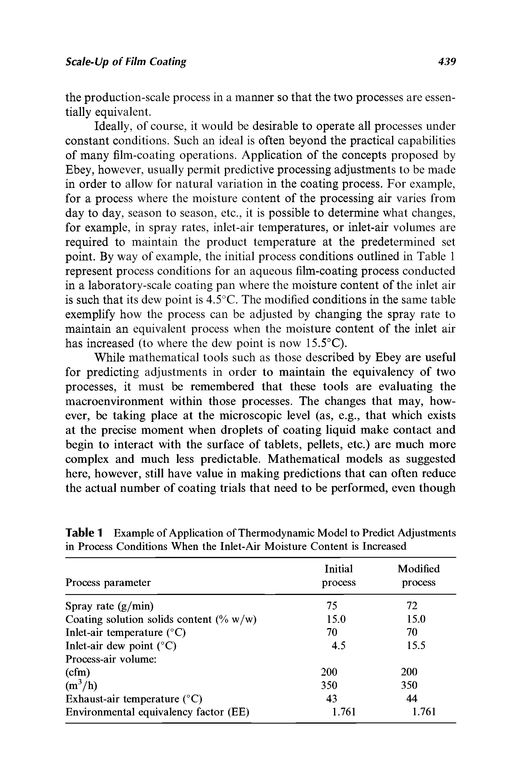 Table 1 Example of Application of Thermodynamic Model to Predict Adjustments in Process Conditions When the Inlet-Air Moisture Content is Increased...