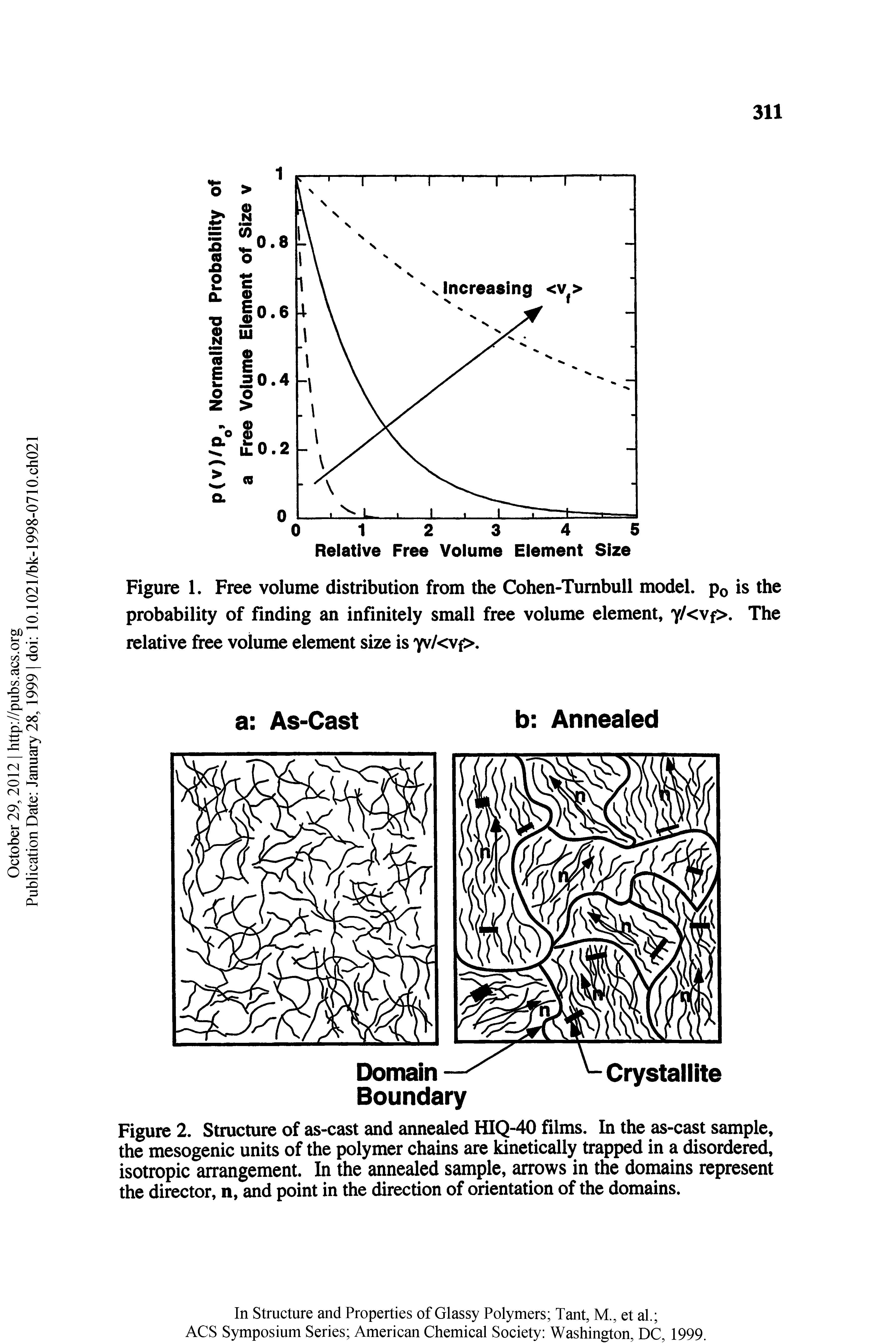Figure 1. Free volume distribution from the Cohen-Tumbull model, po is the probability of finding an infinitely small free volume element, y/<vf>. The relative free volume element size is 7v/cvf>.