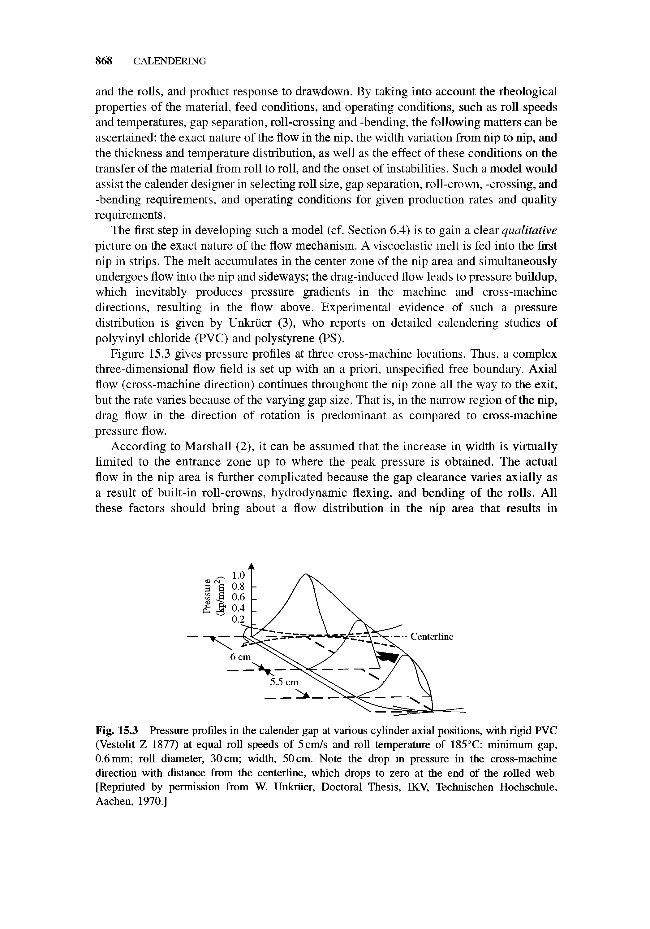 Fig. 15.3 Pressure profiles in the calender gap at various cylinder axial positions, with rigid PVC (Vestolit Z 1877) at equal roll speeds of 5cm/s and roll temperature of 185°C minimum gap, 0.6 mm roll diameter, 30 cm width, 50 cm. Note the drop in pressure in the cross-machine direction with distance from the centerline, which drops to zero at the end of the rolled web. [Reprinted by permission from W. Unkruer, Doctoral Thesis, KV, Technischen Hochschule, Aachen, 1970.]...