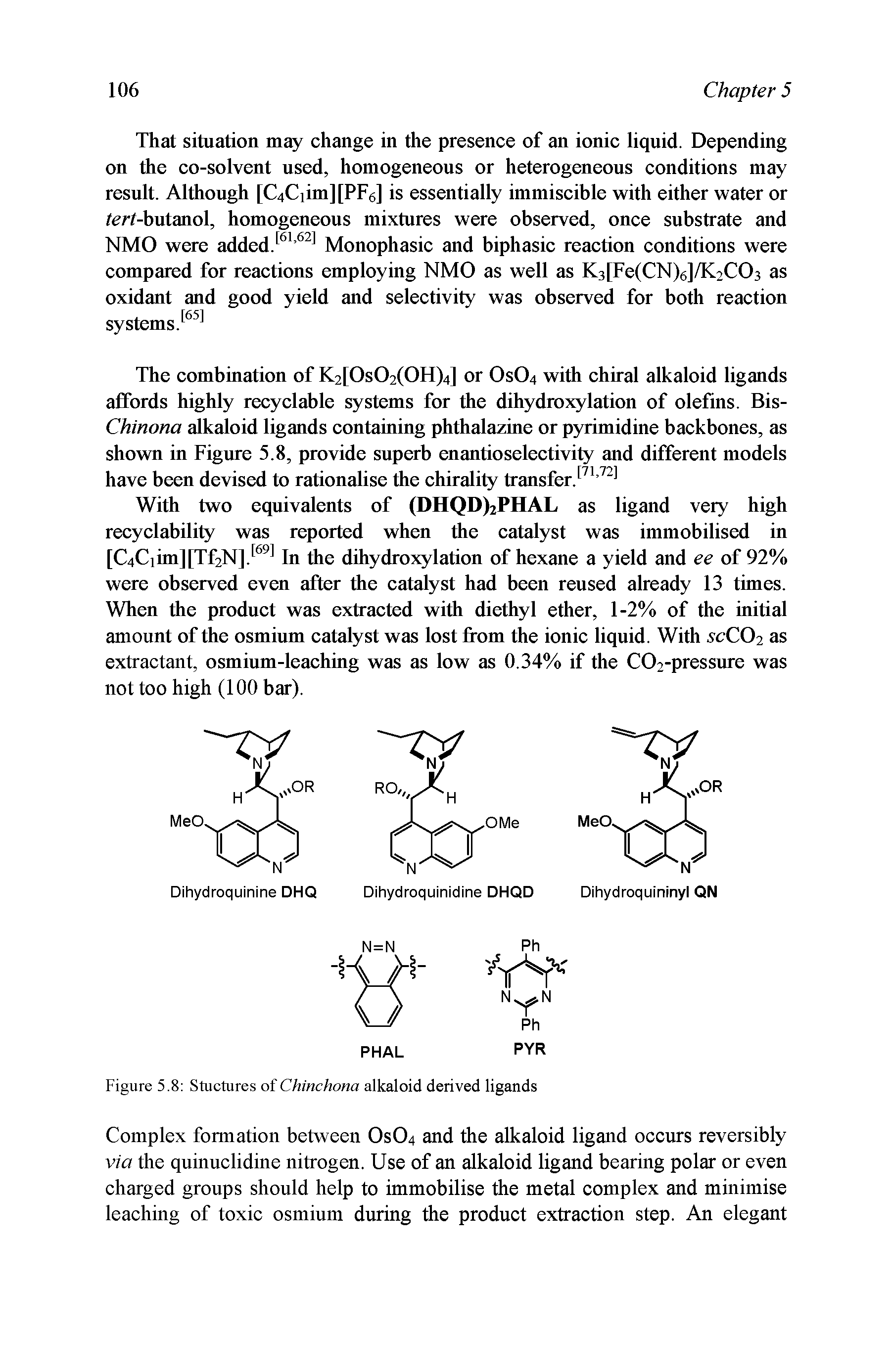 Figure 5.8 Stuctures of Chinchona alkaloid derived ligands...