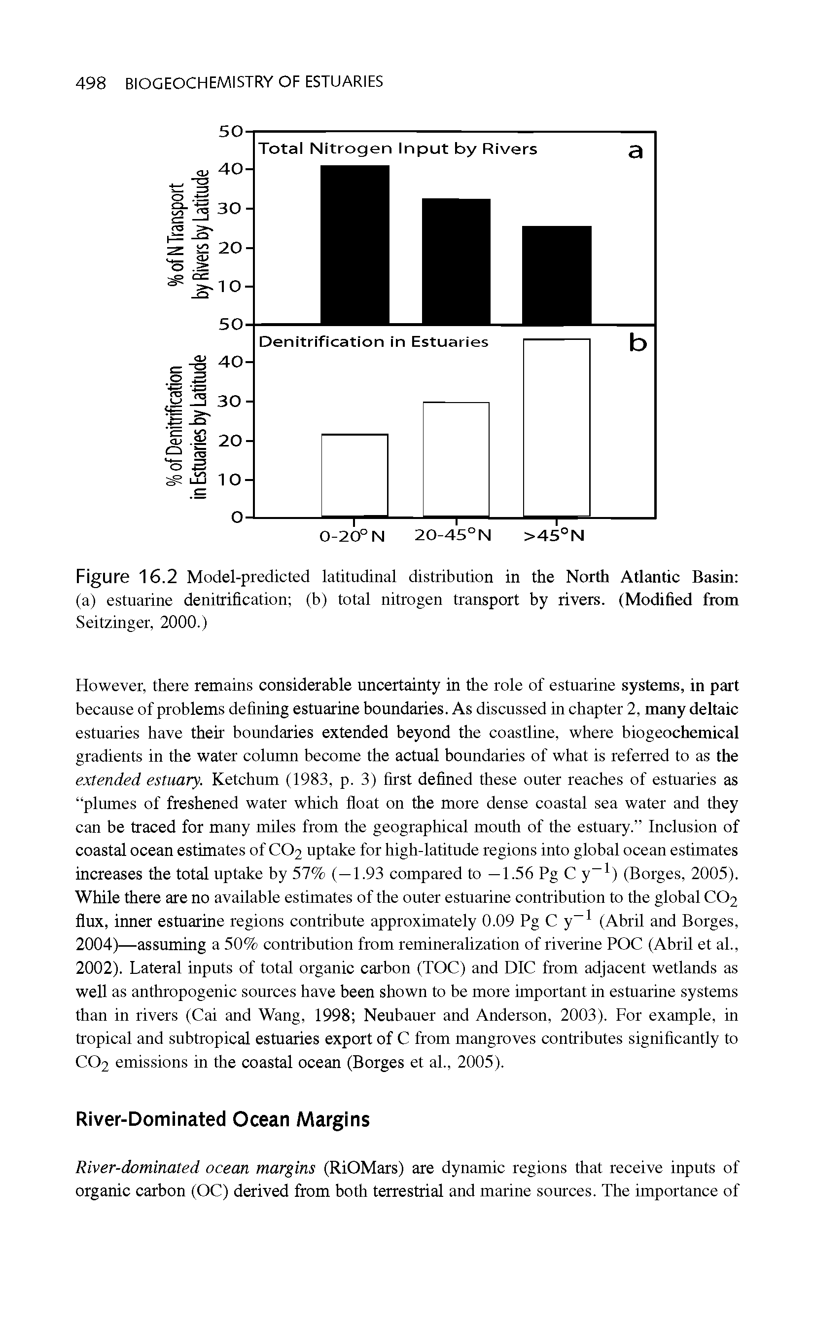 Figure 16.2 Model-predicted latitudinal distribution in the North Atlantic Basin (a) estuarine denitrification (b) total nitrogen transport by rivers. (Modified from Seitzinger, 2000.)...