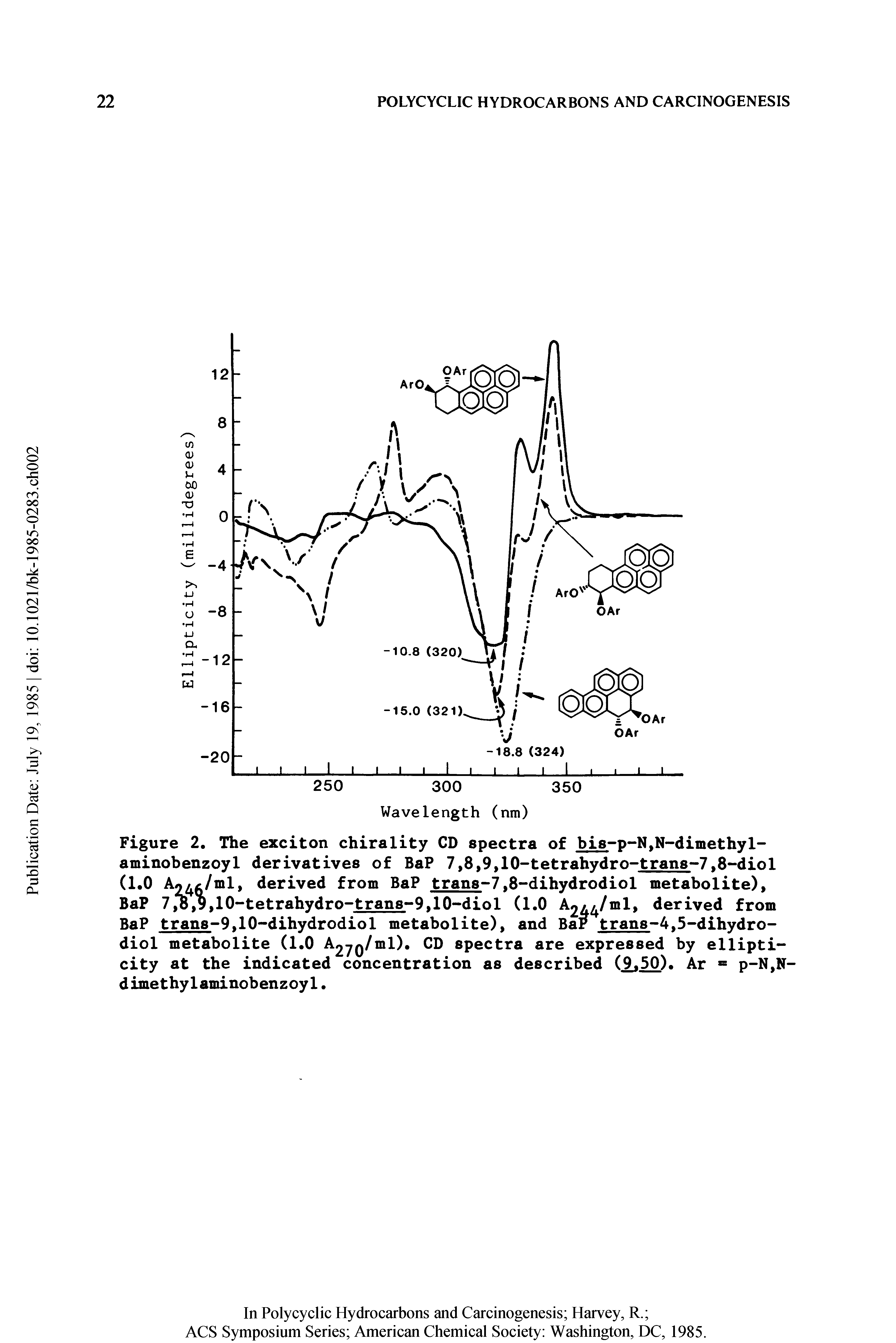 Figure 2. The exciton chirality CD spectra of bis-p-N,N-dimethyl-aminobenzoyl derivatives of BaP 7.8.9.lO-tetrahvdro-trans-7.8-diol (1.0 A fc/ml, derived from BaP trans-7.8-dihvdrodiol metabolite),...