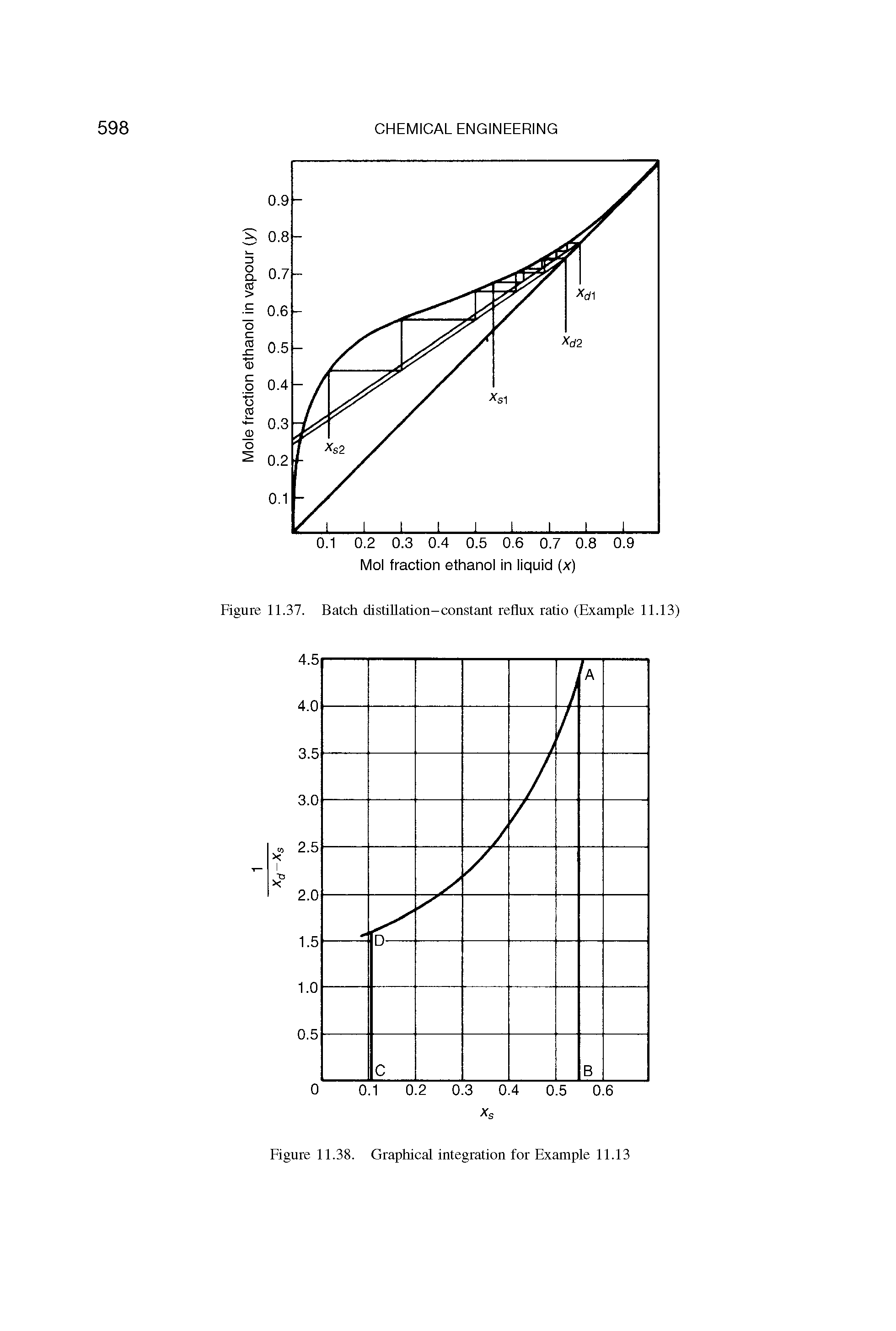 Figure 11.37. Batch distillation-constant reflux ratio (Example 11.13)...