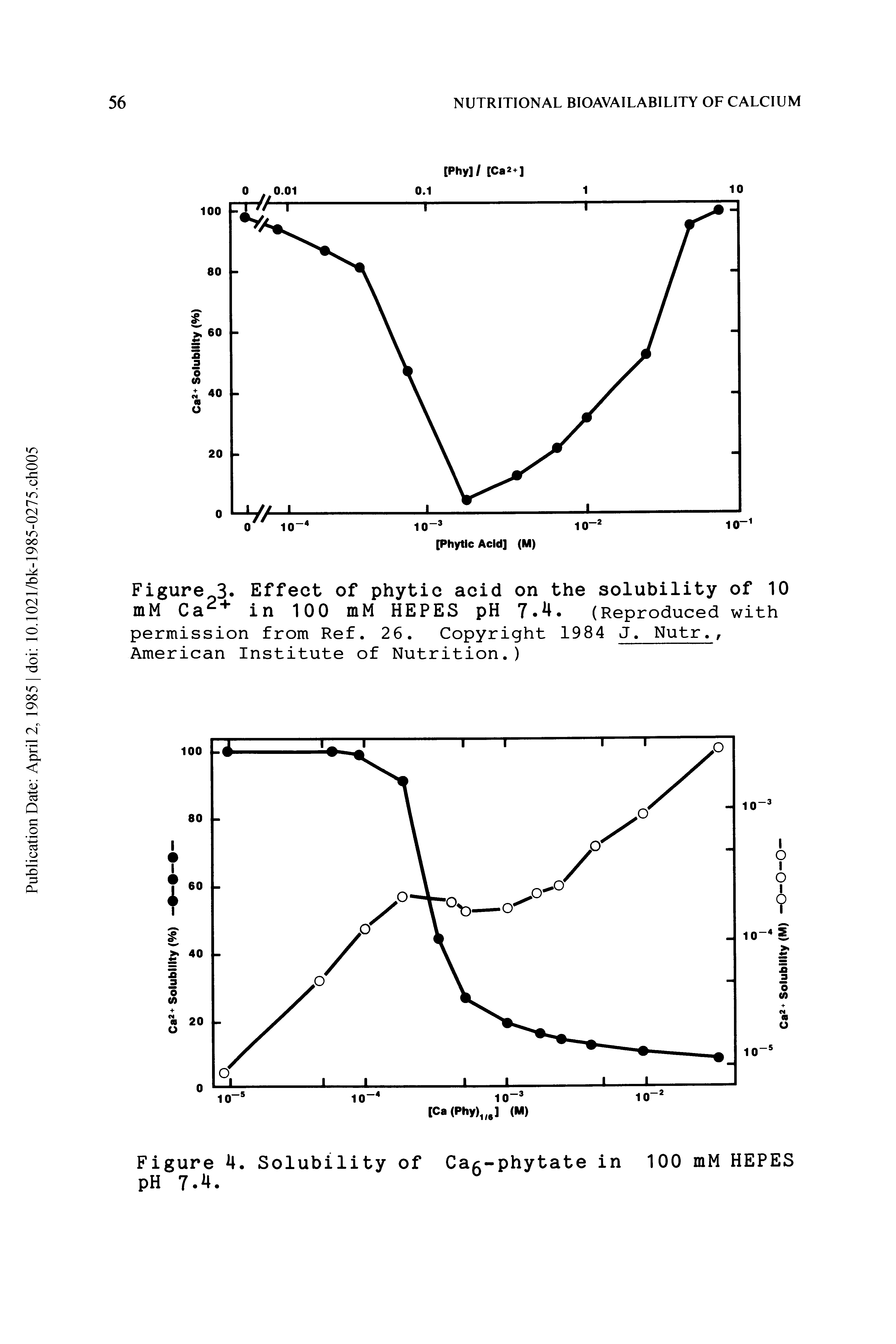 Figure 3- Effect of phytic acid on the solubility of 10 mM Ca + in 100 mM HEPES pH 7 4. (Reproduced with permission from Ref. 26. Copyright 1984 J. Nutr., American Institute of Nutrition.)...