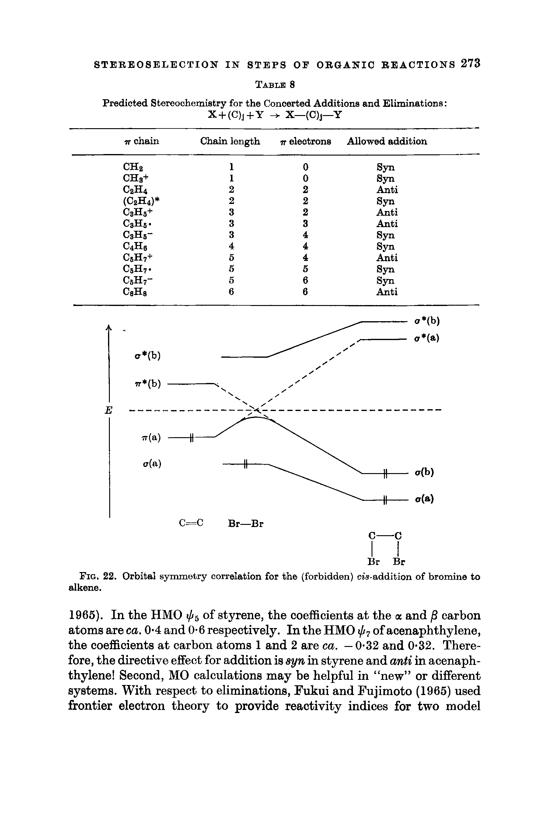 Fig. 22. Orbital symmetry correlation for the (forbidden) cis-addition of bromine to alkene.