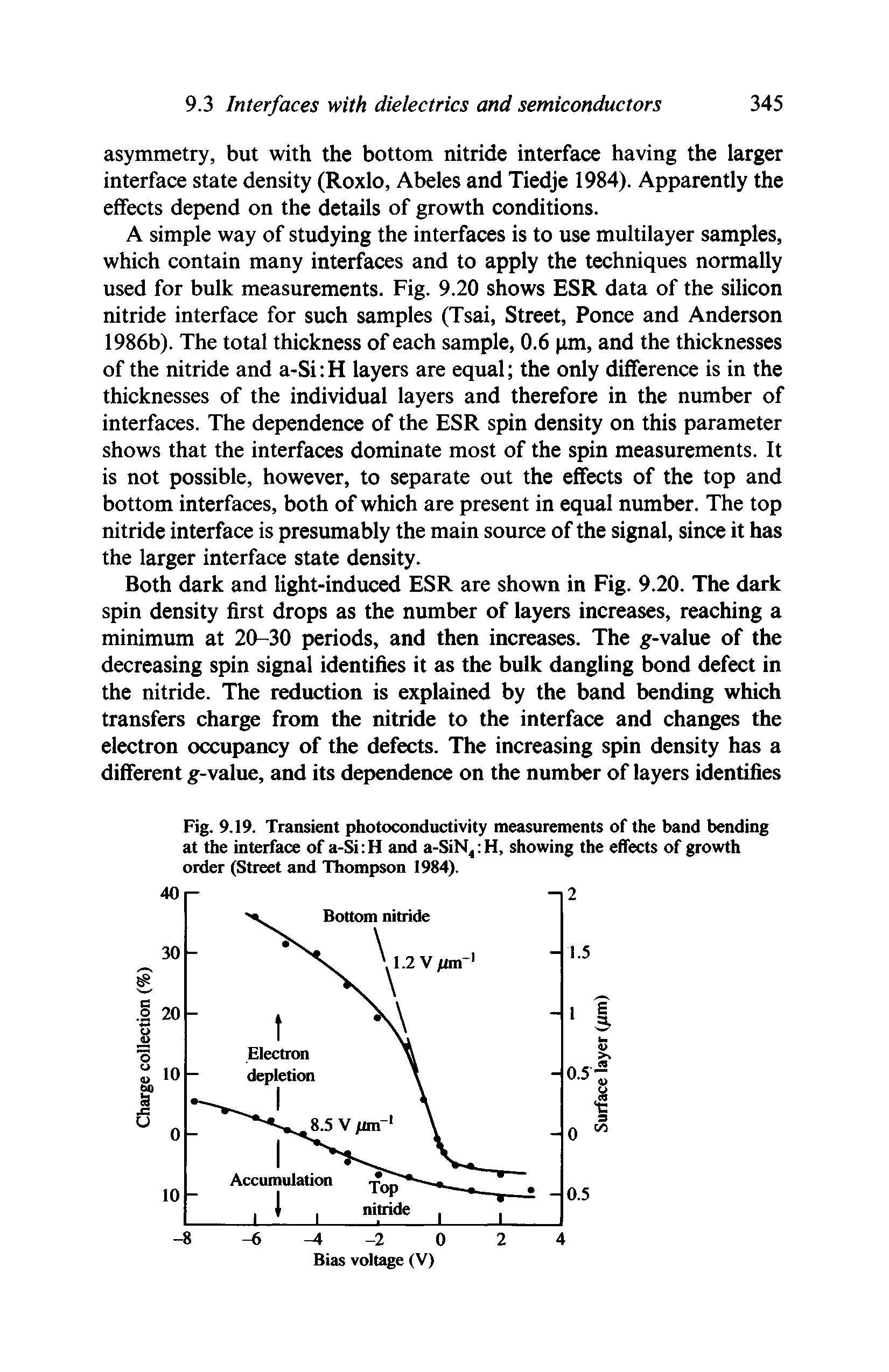 Fig. 9.19. Transient photoconductivity measurements of the band bending at the interface of a-Si H and a-SiN H, showing the effects of growth order (Street and Thompson 1984).