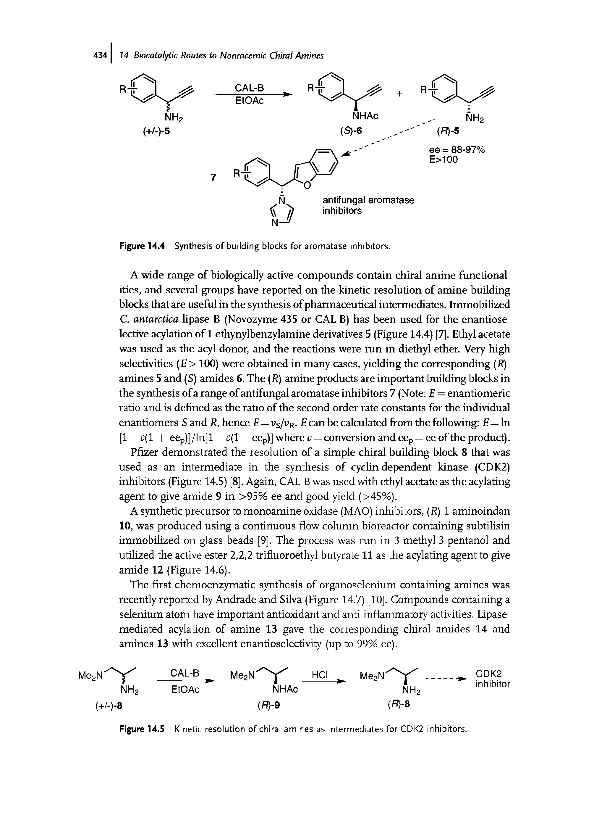 Figure 14.4 Synthesis of building blocks for aromatase inhibitors.