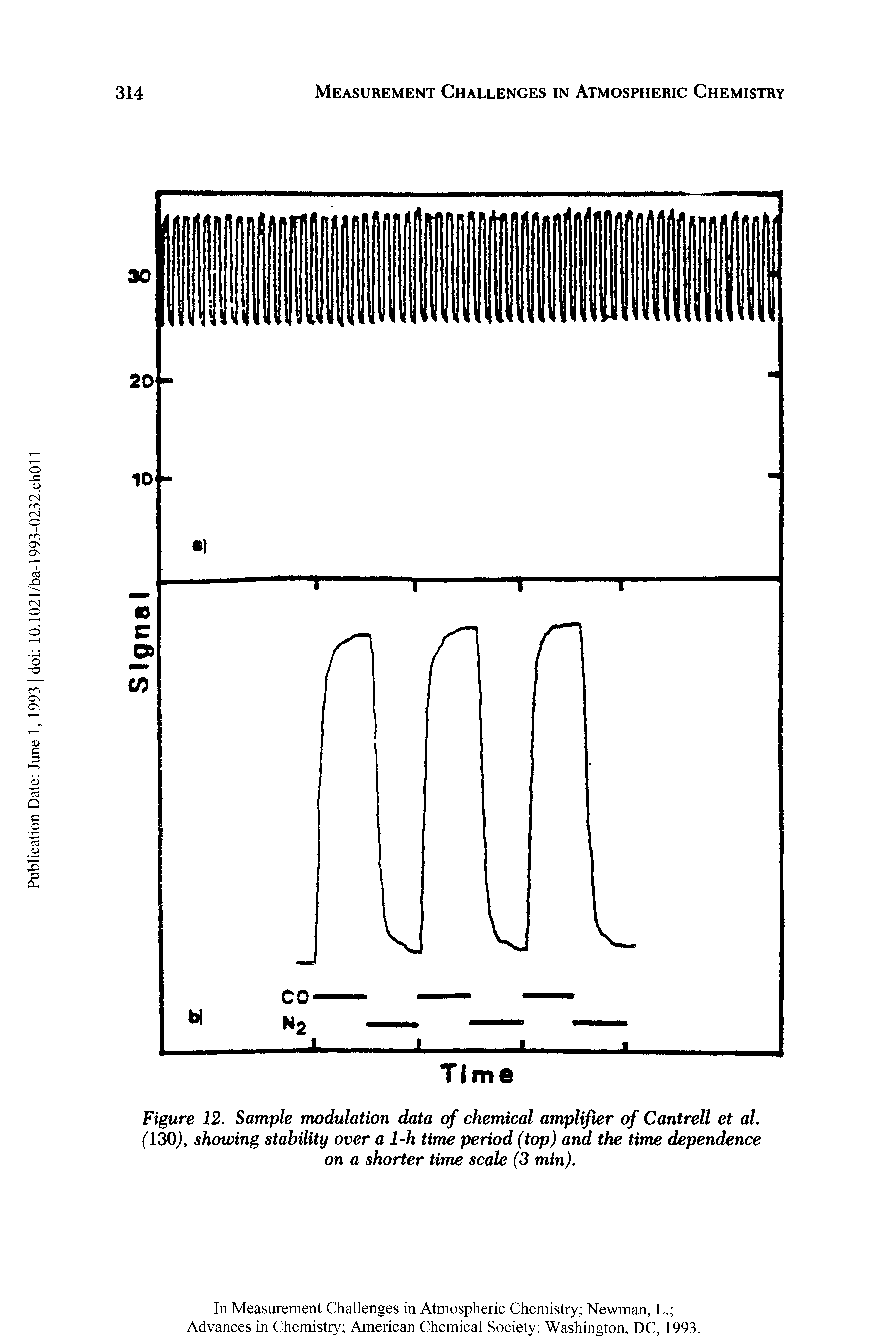 Figure 12. Sample modulation data of chemical amplifier of Cantrell et al. (130,), showing stability over a 1-h time period (top) and the time dependence on a shorter time scale (3 min).