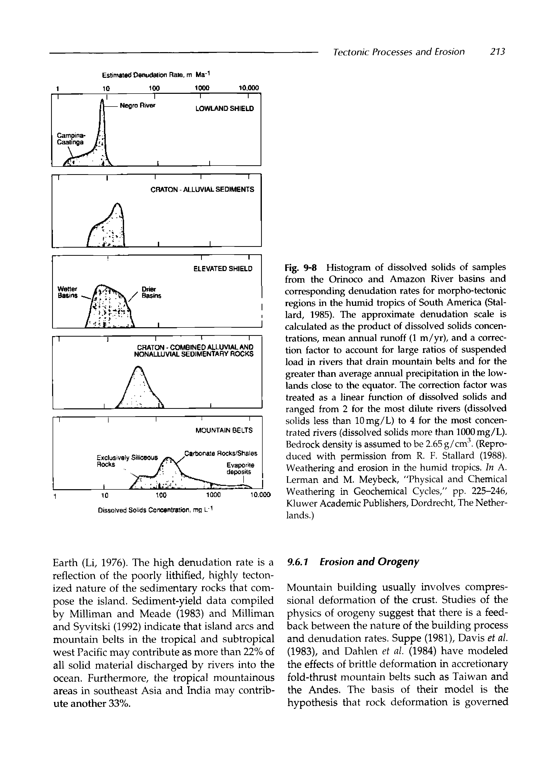 Fig. 9-8 Histogram of dissolved solids of samples from the Orinoco and Amazon River basins and corresponding denudation rates for morpho-tectonic regions in the humid tropics of South America (Stal-lard, 1985). The approximate denudation scale is calculated as the product of dissolved solids concentrations, mean armual runoff (1 m/yr), and a correction factor to account for large ratios of suspended load in rivers that drain mountain belts and for the greater than average annual precipitation in the lowlands close to the equator. The correction factor was treated as a linear function of dissolved solids and ranged from 2 for the most dilute rivers (dissolved solids less than lOmg/L) to 4 for the most concentrated rivers (dissolved solids more than 1000 mg/L). Bedrock density is assumed to be 2.65 g/cm. (Reproduced with permission from R. F. Stallard (1988). Weathering and erosion in the humid tropics. In A. Lerman and M. Meybeck, Physical and Chemical Weathering in Geochemical Cycles," pp. 225-246, Kluwer Academic Publishers, Dordrecht, The Netherlands.)...