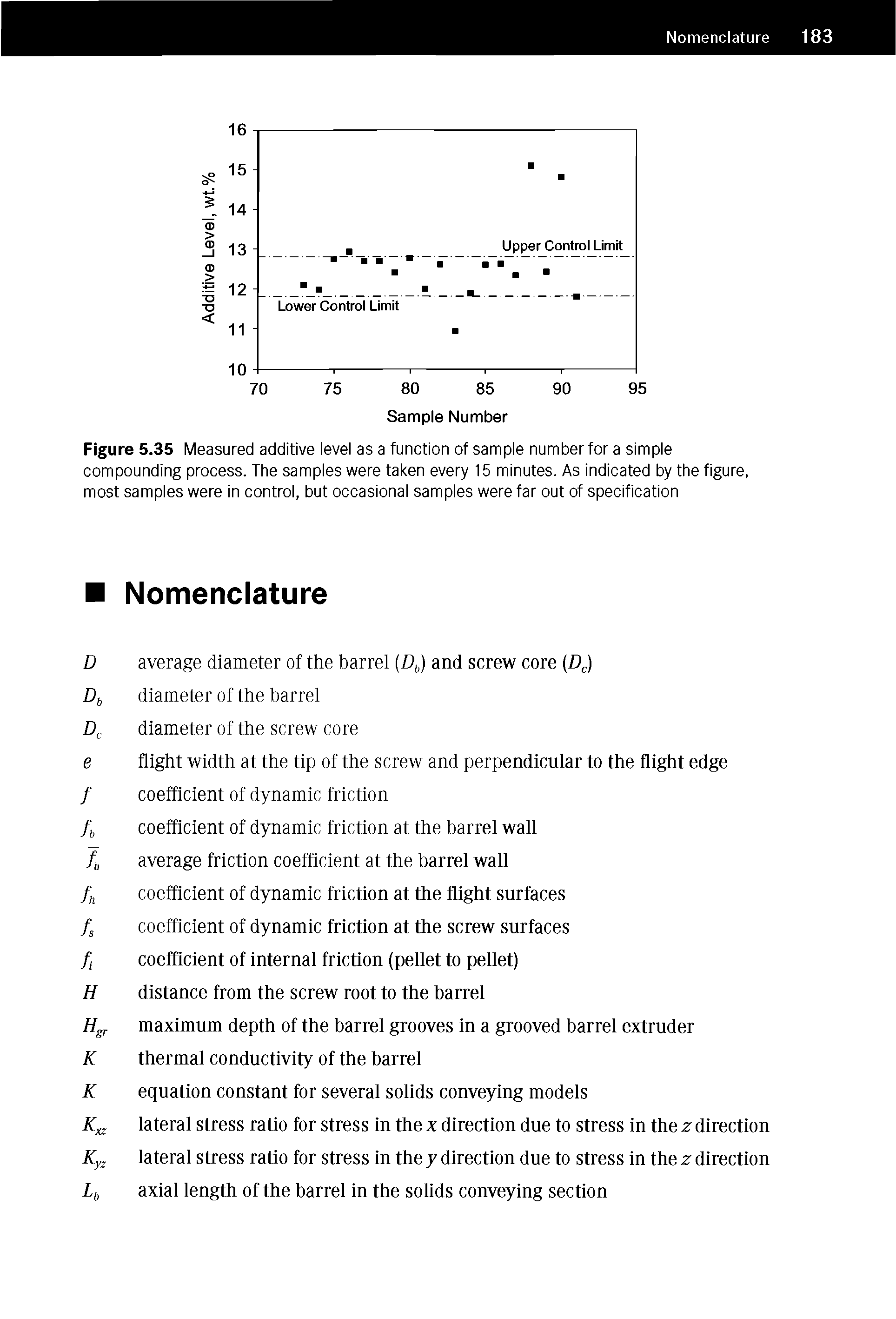 Figure 5.35 Measured additive level as a function of sample number for a simple compounding process. The samples were taken every 15 minutes. As indicated by the figure, most samples were in control, but occasional samples were far out of specification...