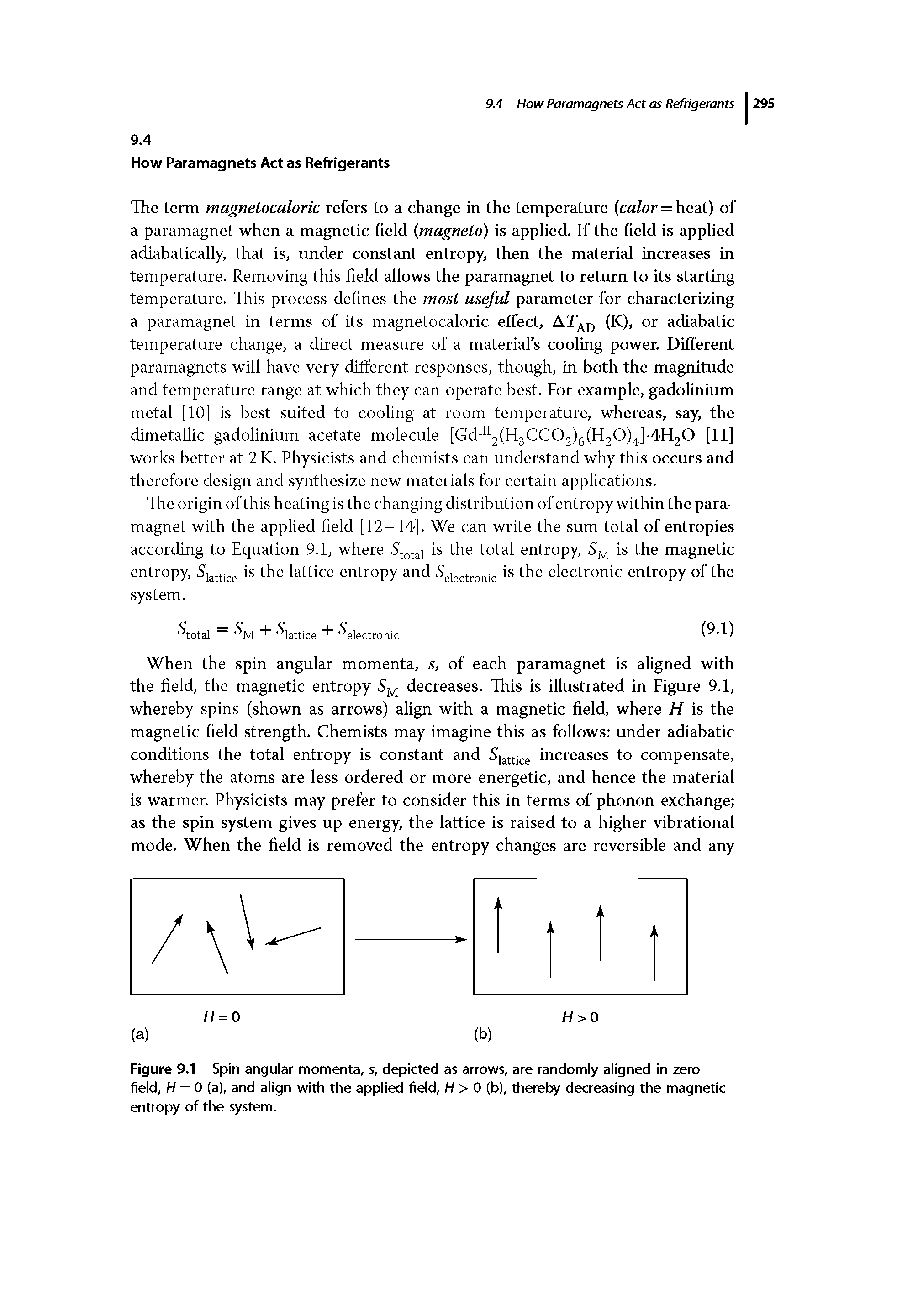 Figure 9.1 Spin angular momenta, s, depicted as arrows, are randomly aligned in zero field, H = 0 (a), and align with the applied field, H > 0 (b), thereby decreasing the magnetic entropy of the system.