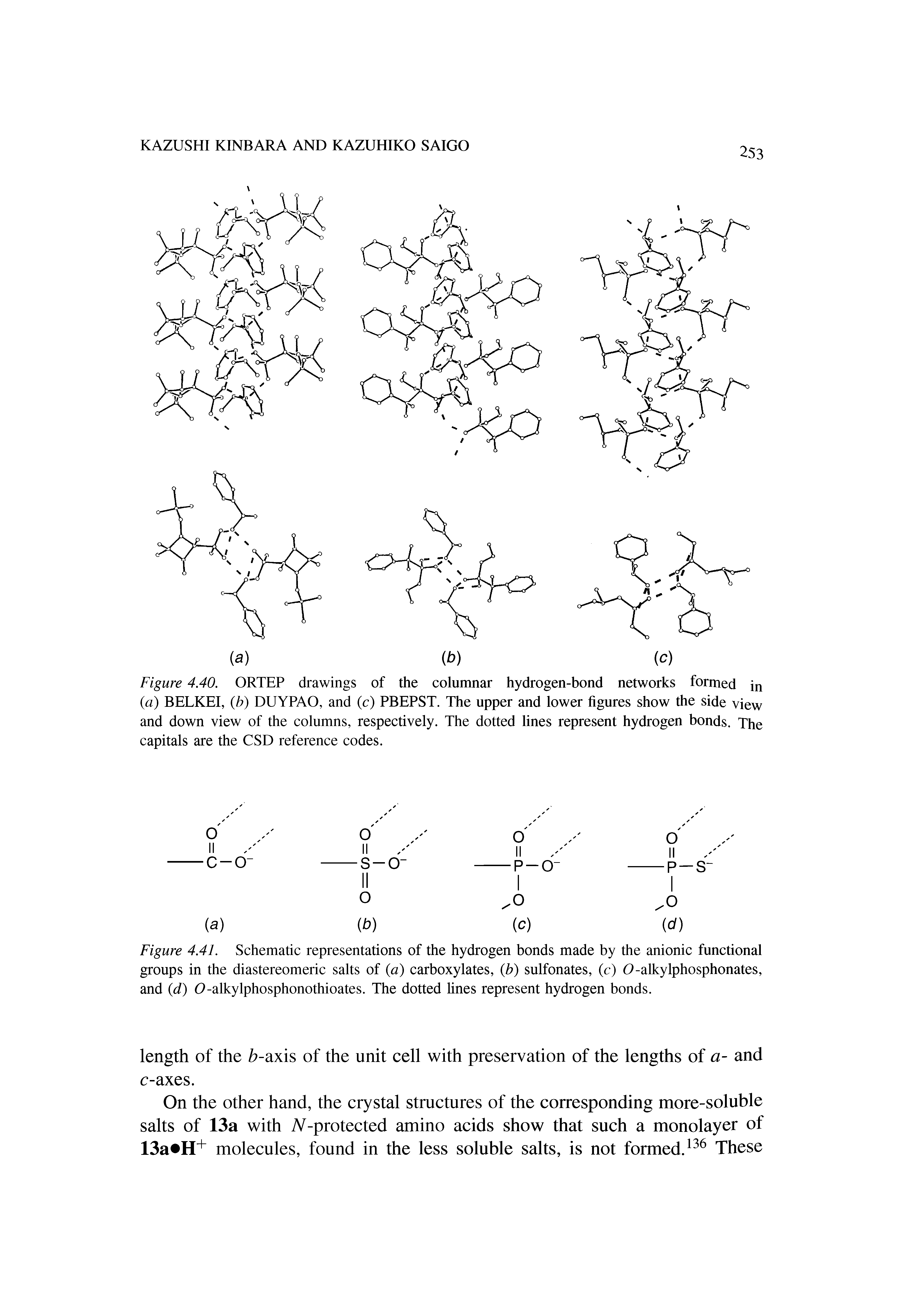 Figure 4.40. ORTEP drawings of the columnar hydrogen-bond networks formed in (a) BELKEI, (b) DUYPAO, and (c) PBEPST. The upper and lower figures show the side view and down view of the columns, respectively. The dotted lines represent hydrogen bonds. The capitals are the CSD reference codes.