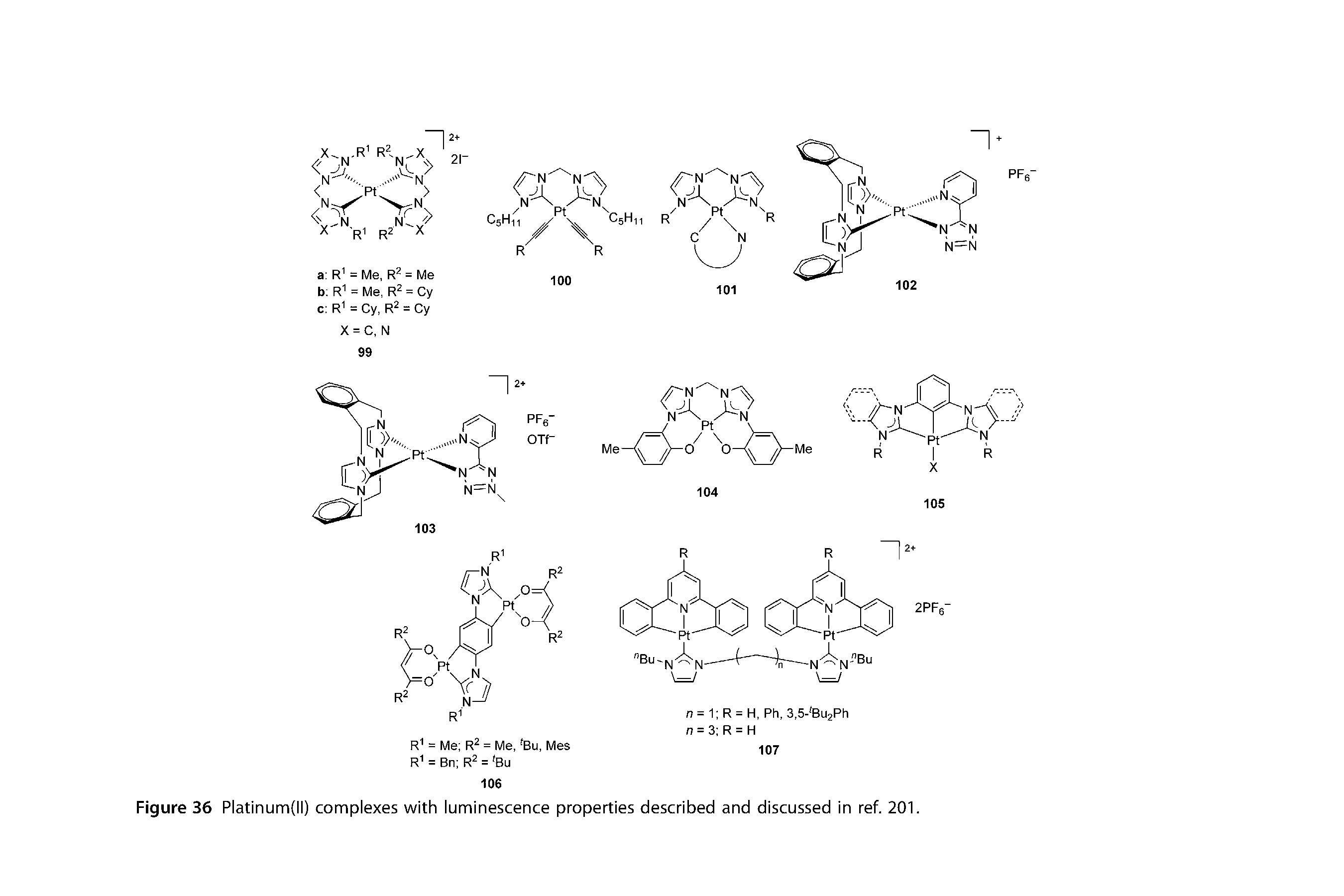 Figure 36 Platinum(ll) complexes with luminescence properties described and discussed in ref. 201.