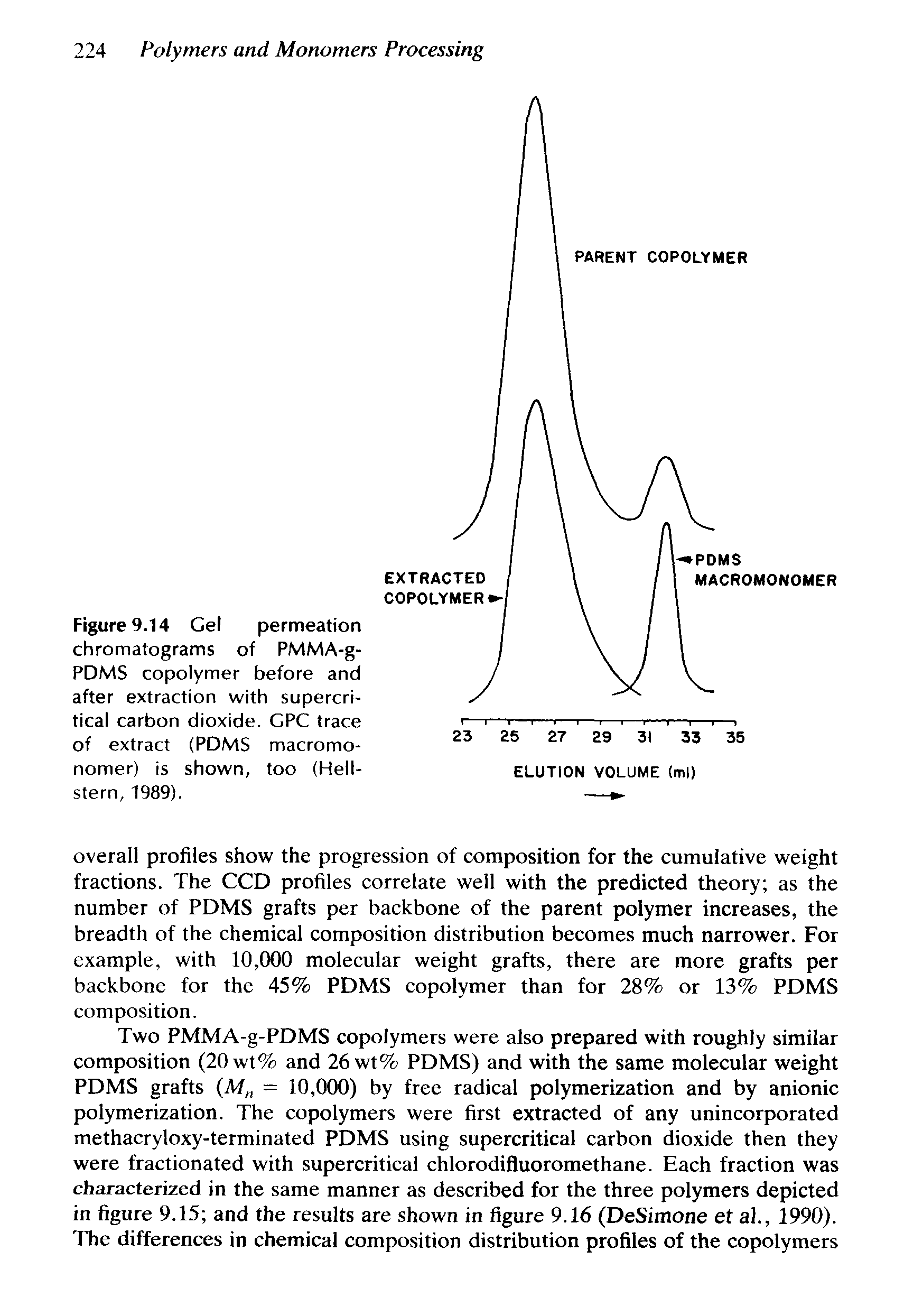 Figure 9.14 Gel permeation chromatograms of PMMA-g-PDMS copolymer before and after extraction with supercritical carbon dioxide. GPC trace of extract (PDMS macromonomer) is shown, too (Hell-stern, 1989).