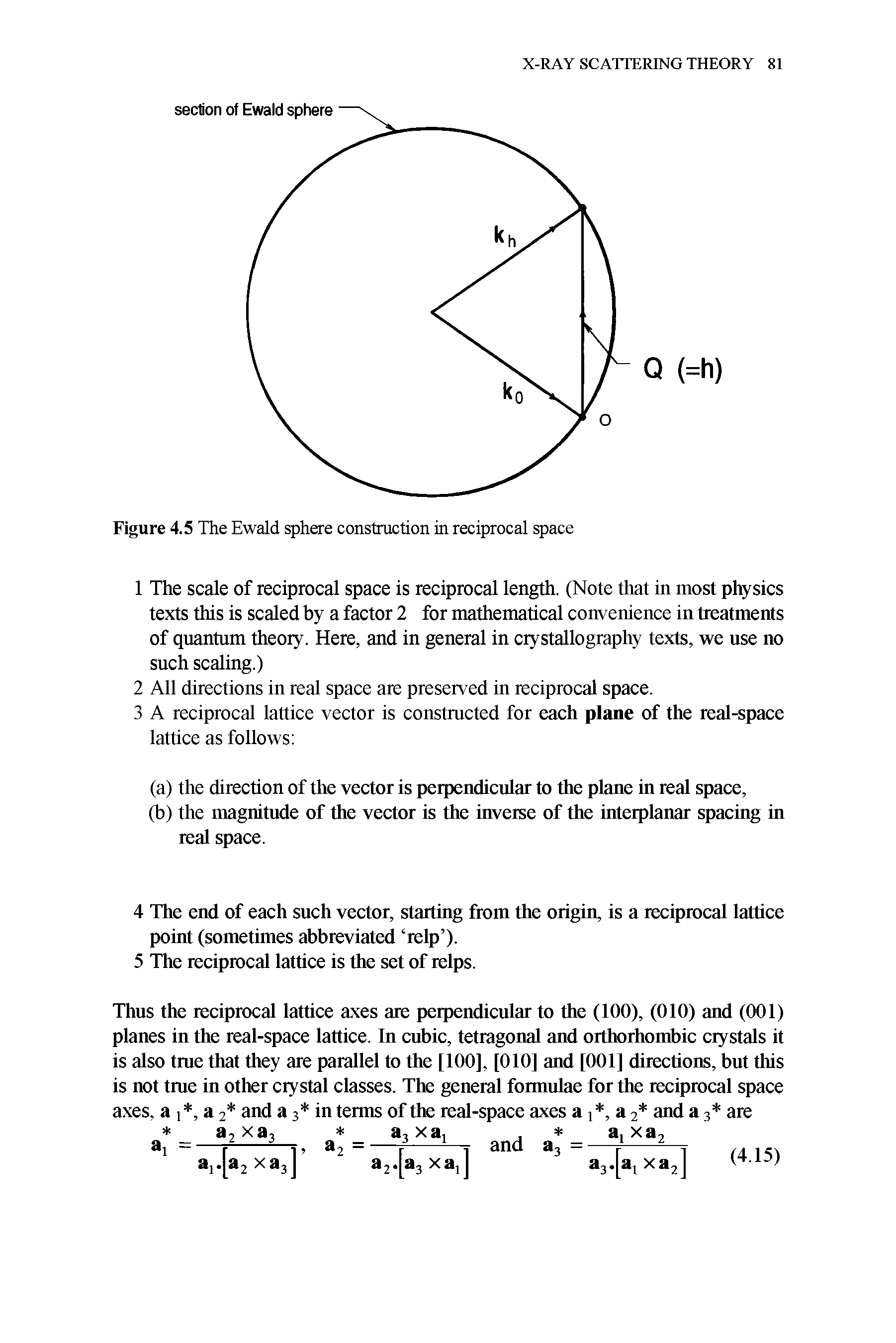 Figure 4.5 The Ewald sphere construction in reciprocal space...