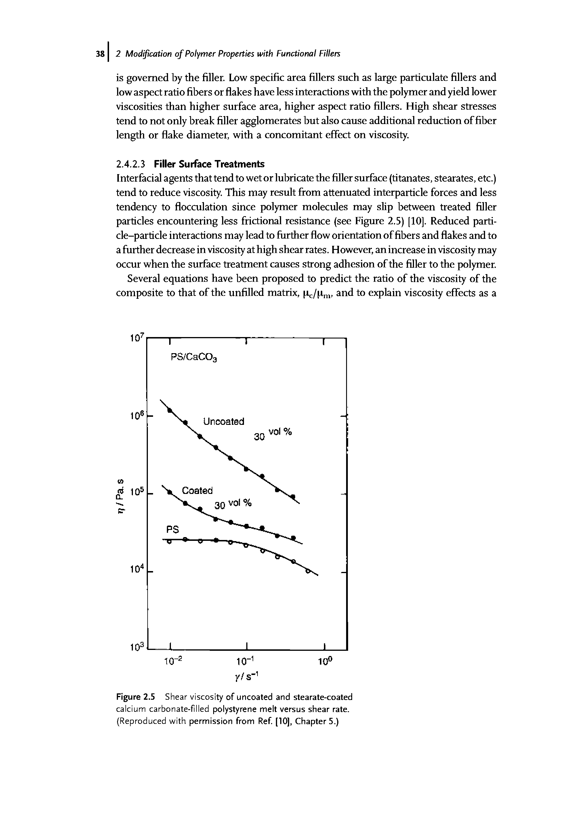 Figure 2.5 Shear viscosity of uncoated and stearate-coated calcium carbonate-filled polystyrene melt versus shear rate. (Reproduced with permission from Ref [10], Chapters.)...