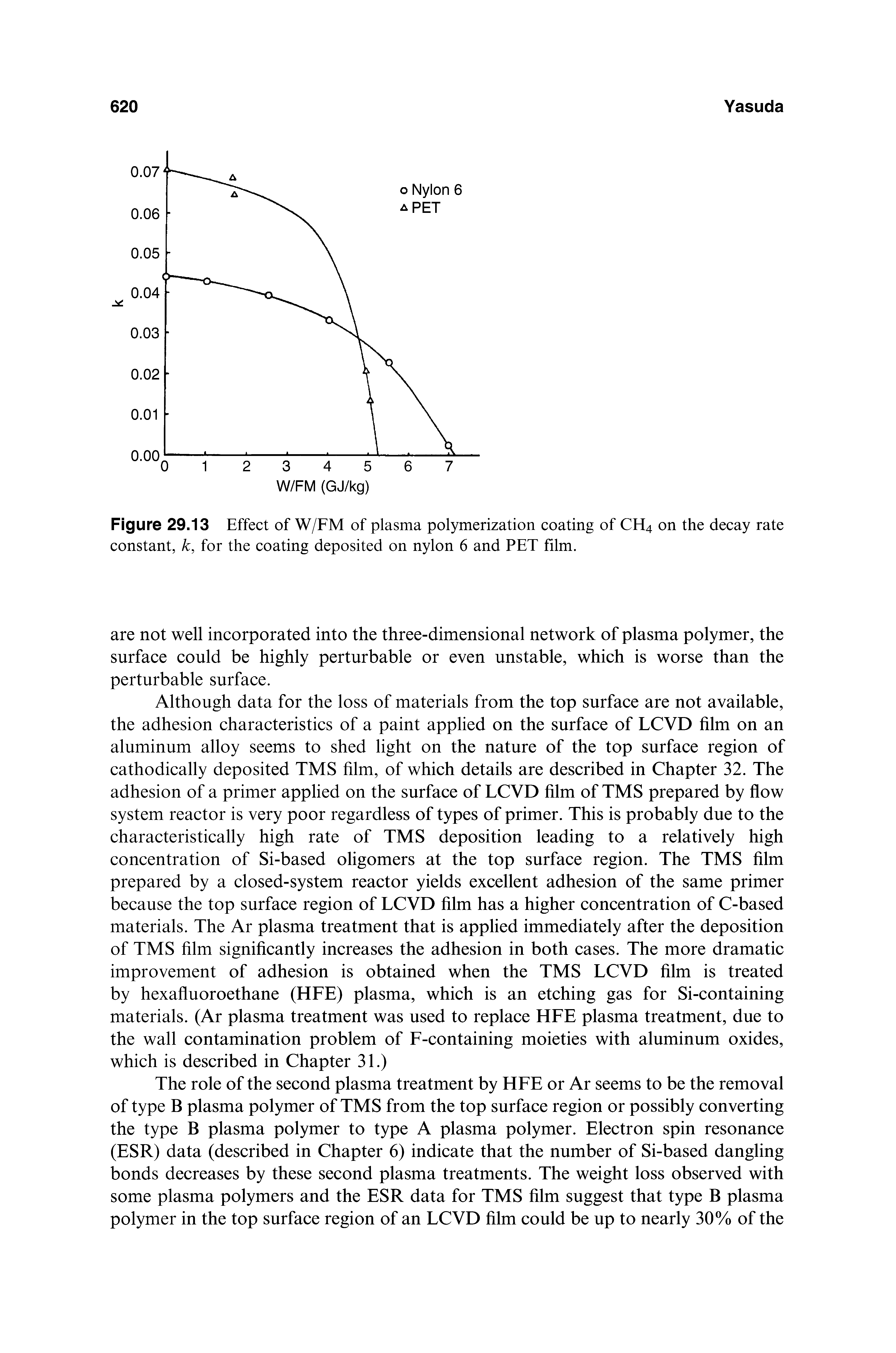 Figure 29.13 Effect of W/FM of plasma polymerization coating of CH4 on the decay rate constant, k, for the coating deposited on nylon 6 and PET film.