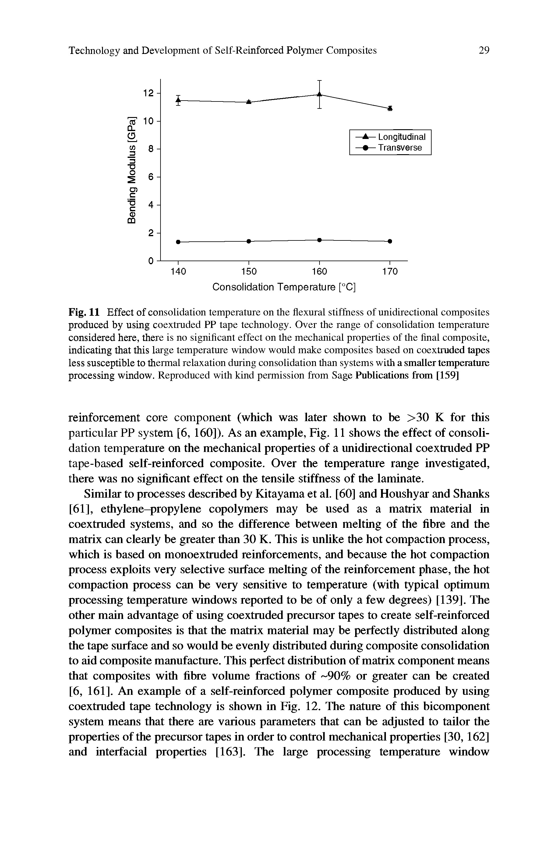 Fig. 11 Effect of consolidation temperature on the flexural stiffness of unidirectional composites produced by using coextruded PP tape technology. Over the range of consolidation temperature considered here, there is no significant effect on the mechanical properties of the final composite, indicating that this large temperature window would make composites based on coextruded tapes less susceptible to thermal relaxation during consolidation than systems with a smaller temperature processing window. Reproduced with kind permission from Sage Publieatioiis frran [159]...
