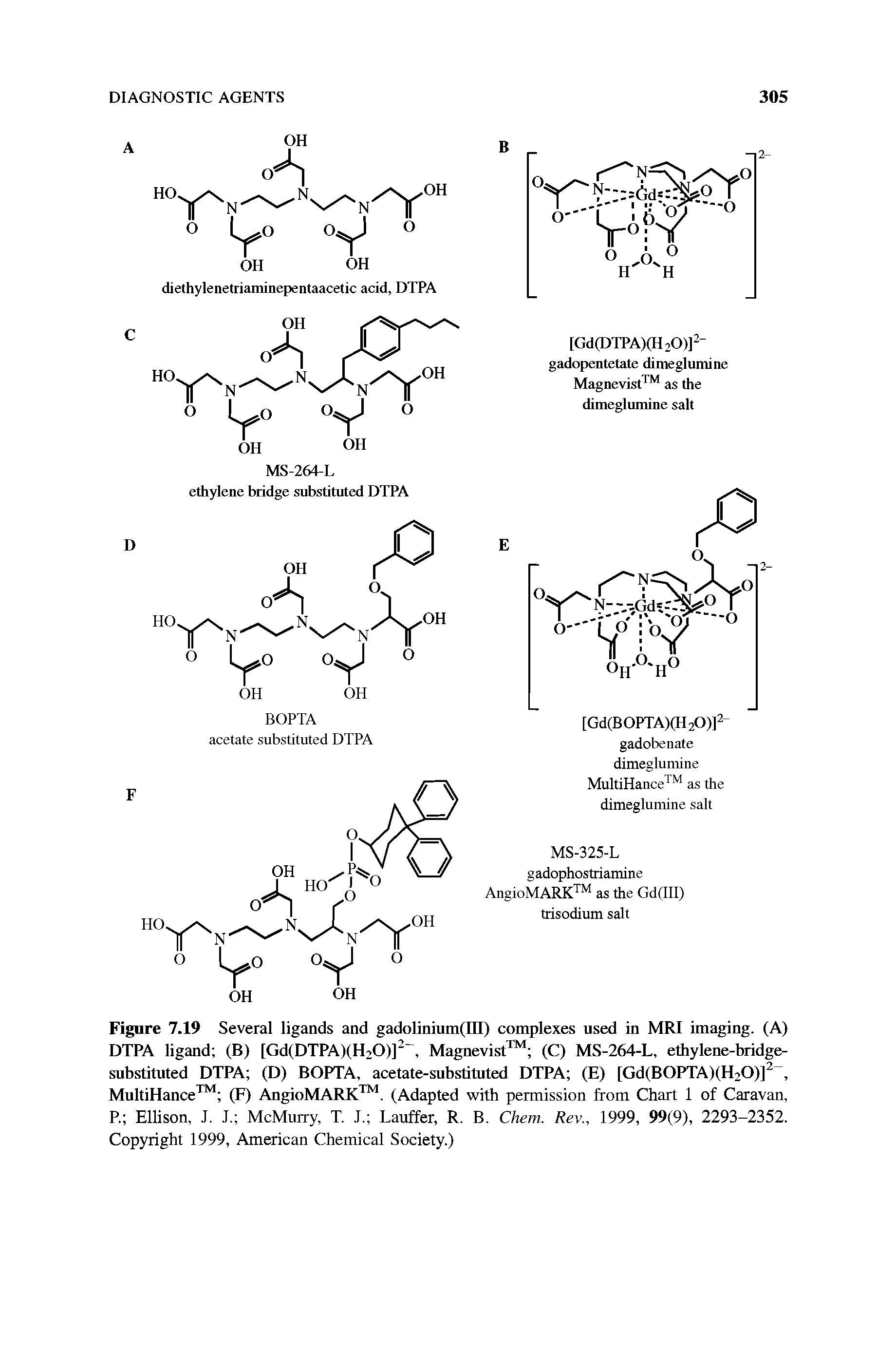 Figure 7.19 Several ligands and gadolinium(III) complexes used in MRI imaging. (A) DTPA ligand (B) [Gd(DTPA)(H20)]2, Magnevist (C) MS-264-L, ethylene-bridge-substituted DTPA (D) BOPTA, acetate-substituted DTPA (E) [Gd(B0PTA)(H20)]2, MultiHance (F) AngioMARK . (Adapted with permission from Chart 1 of Caravan, P. Ellison, J. J. McMurry, T. J. Lauffer, R. B. Chem. Rev., 1999, 99(9), 2293-2352. Copyright 1999, American Chemical Society.)...