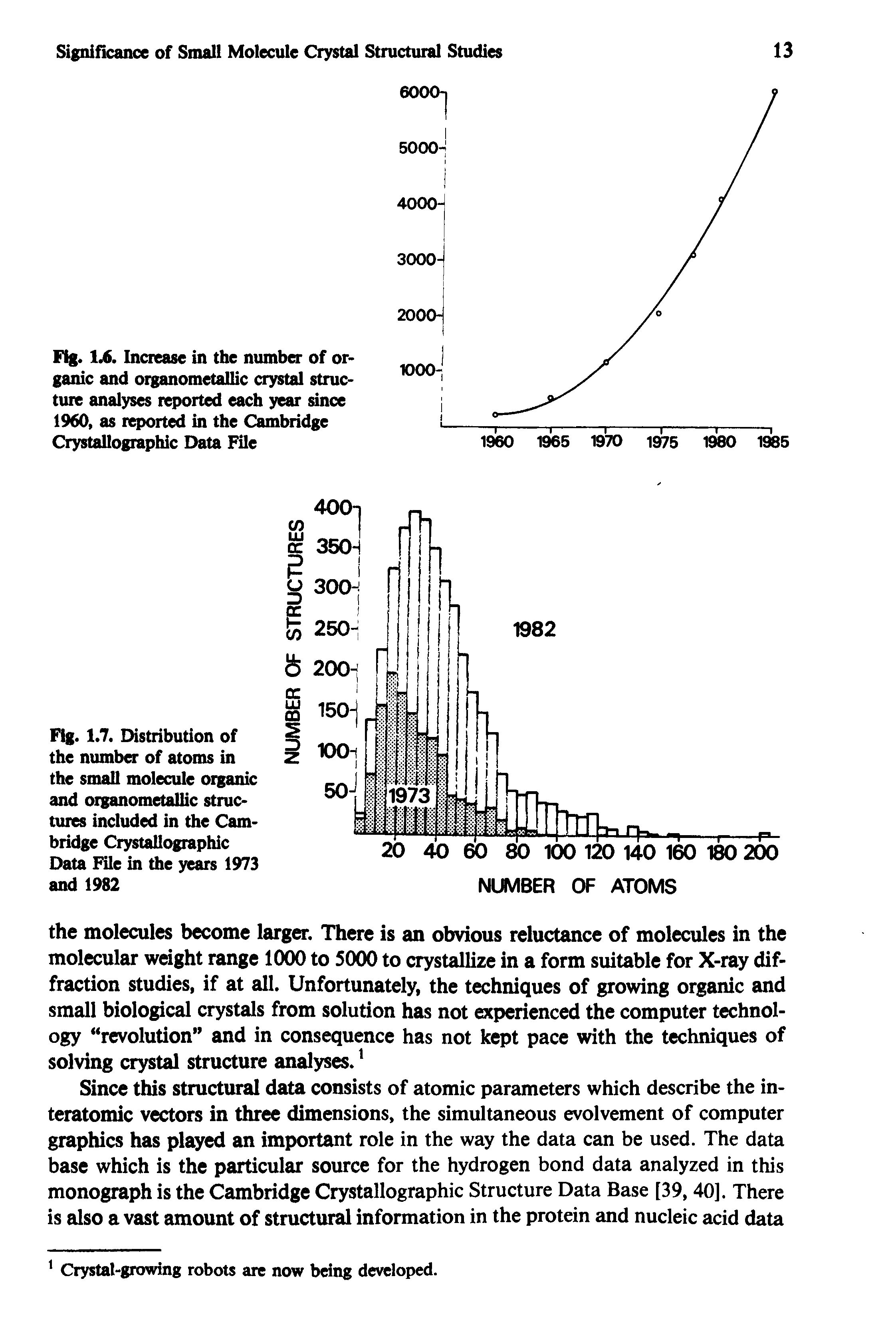 Fig. 1.7. Distribution of the number of atoms in the small molecule organic and organometallic structures included in the Cambridge Crystallographic Data File in the years 1973 and 1982...