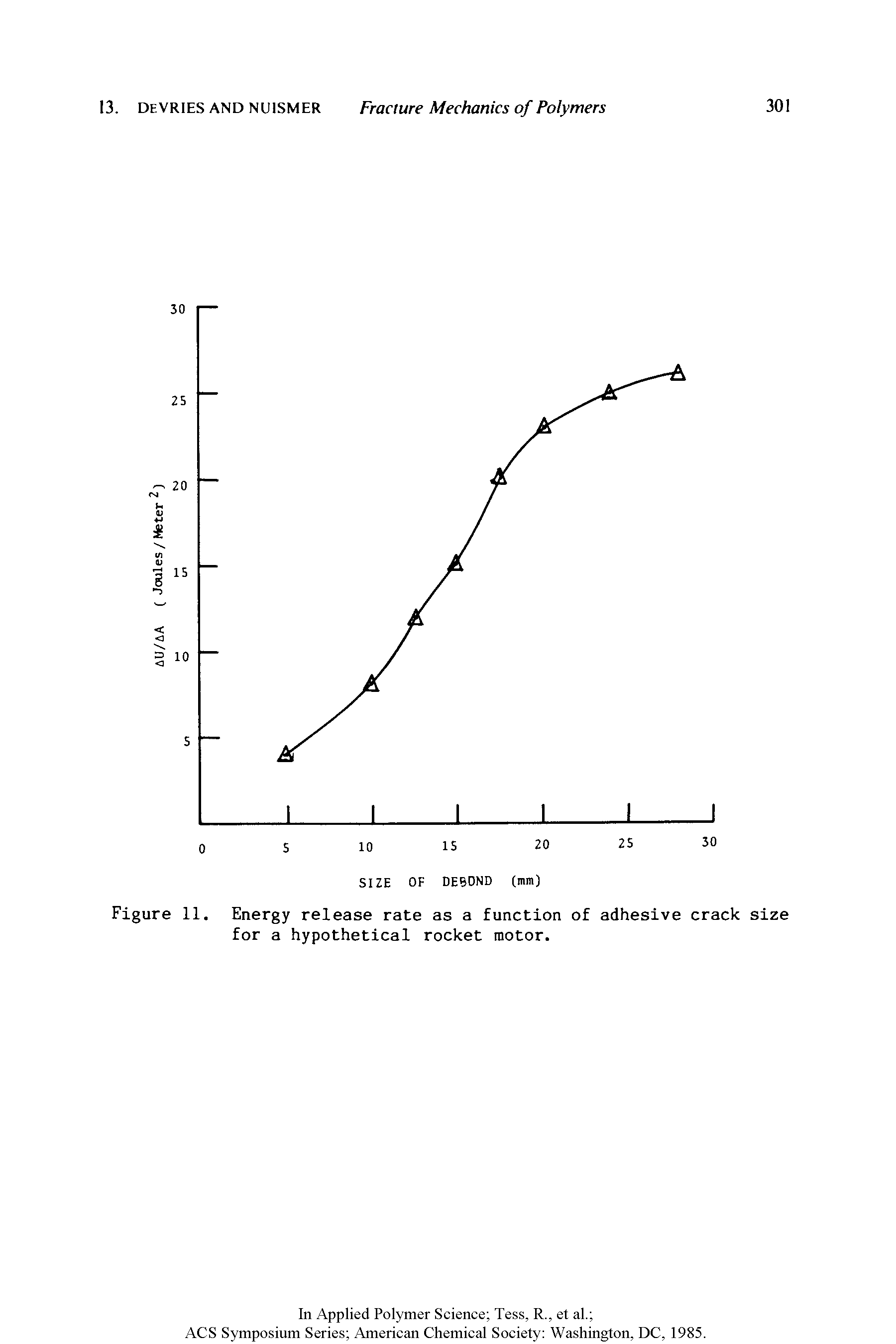 Figure 11, Energy release rate as a function of adhesive crack size for a hypothetical rocket motor.