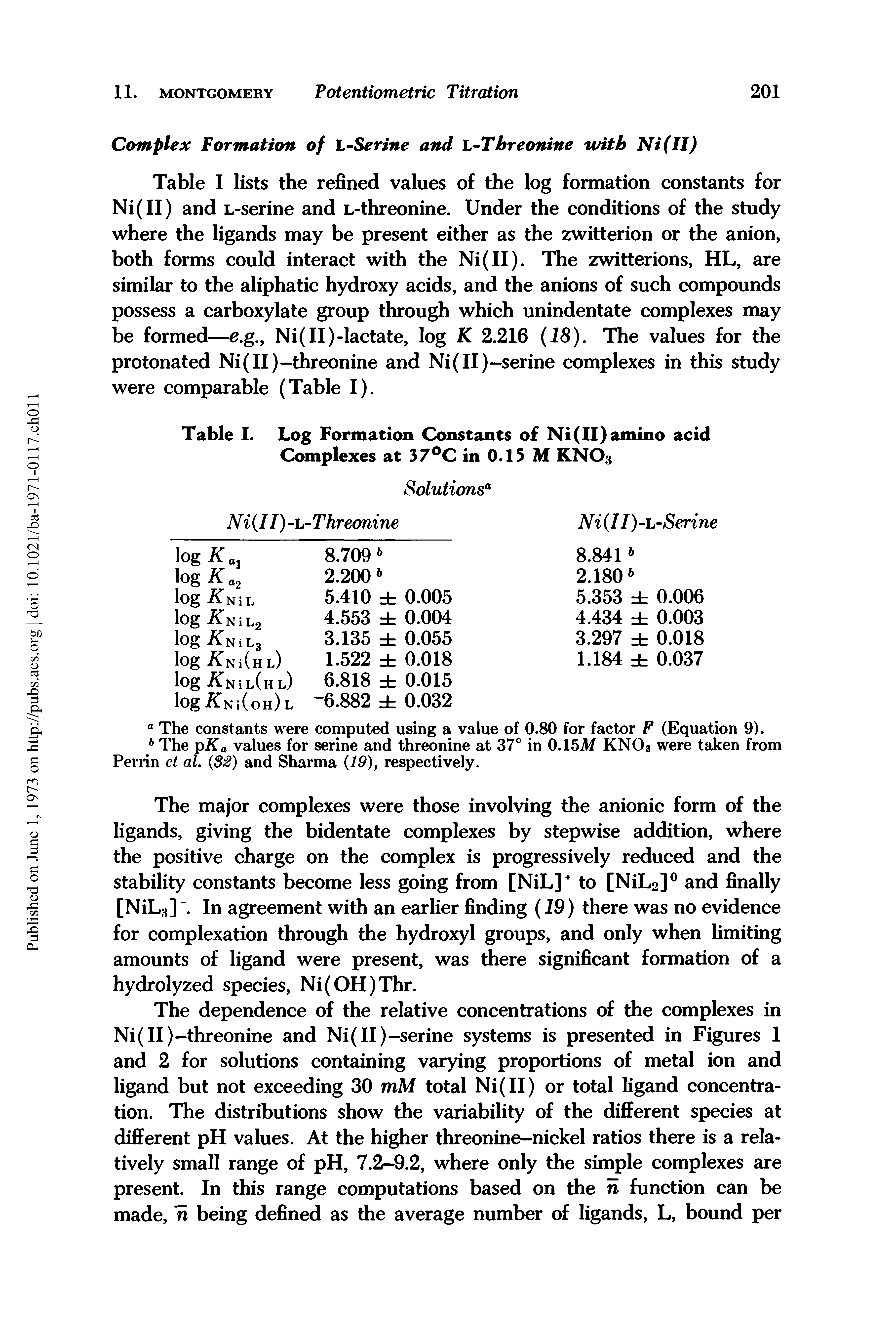 Table I lists the refined values of the log formation constants for Ni(II) and L-serine and L-threonine. Under the conditions of the study where the ligands may be present either as the zwitterion or the anion, both forms could interact with the Ni(II). The zwitterions, HL, are similar to the aliphatic hydroxy acids, and the anions of such compounds possess a carboxylate group through which unindentate complexes may be formed—e.g., Ni(II)-lactate, log K 2.216 (18). The values for the protonated Ni(II)-threonine and Ni(II)-serine complexes in this study were comparable (Table I).