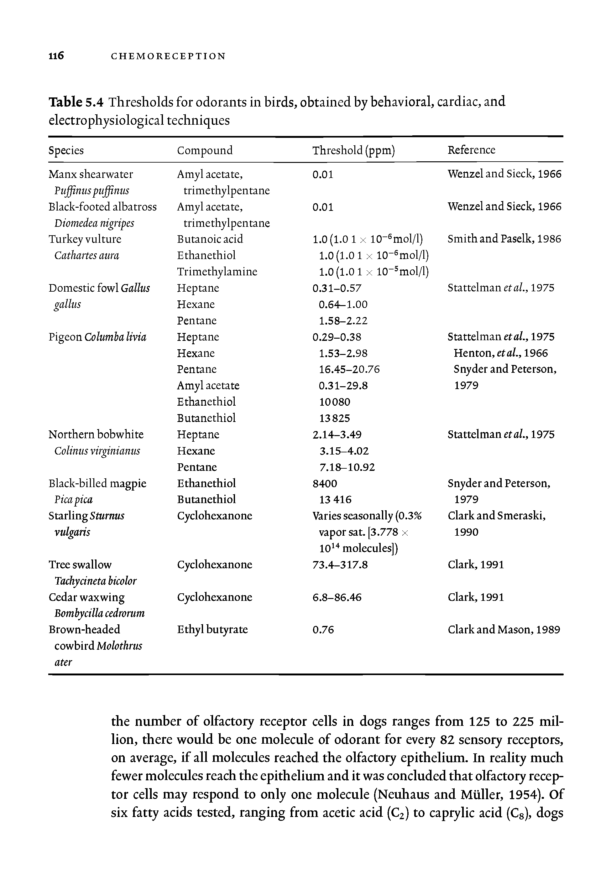 Table 5.4 Thresholds for odorants in birds, obtained by behavioral, cardiac, and electrophysiological techniques...