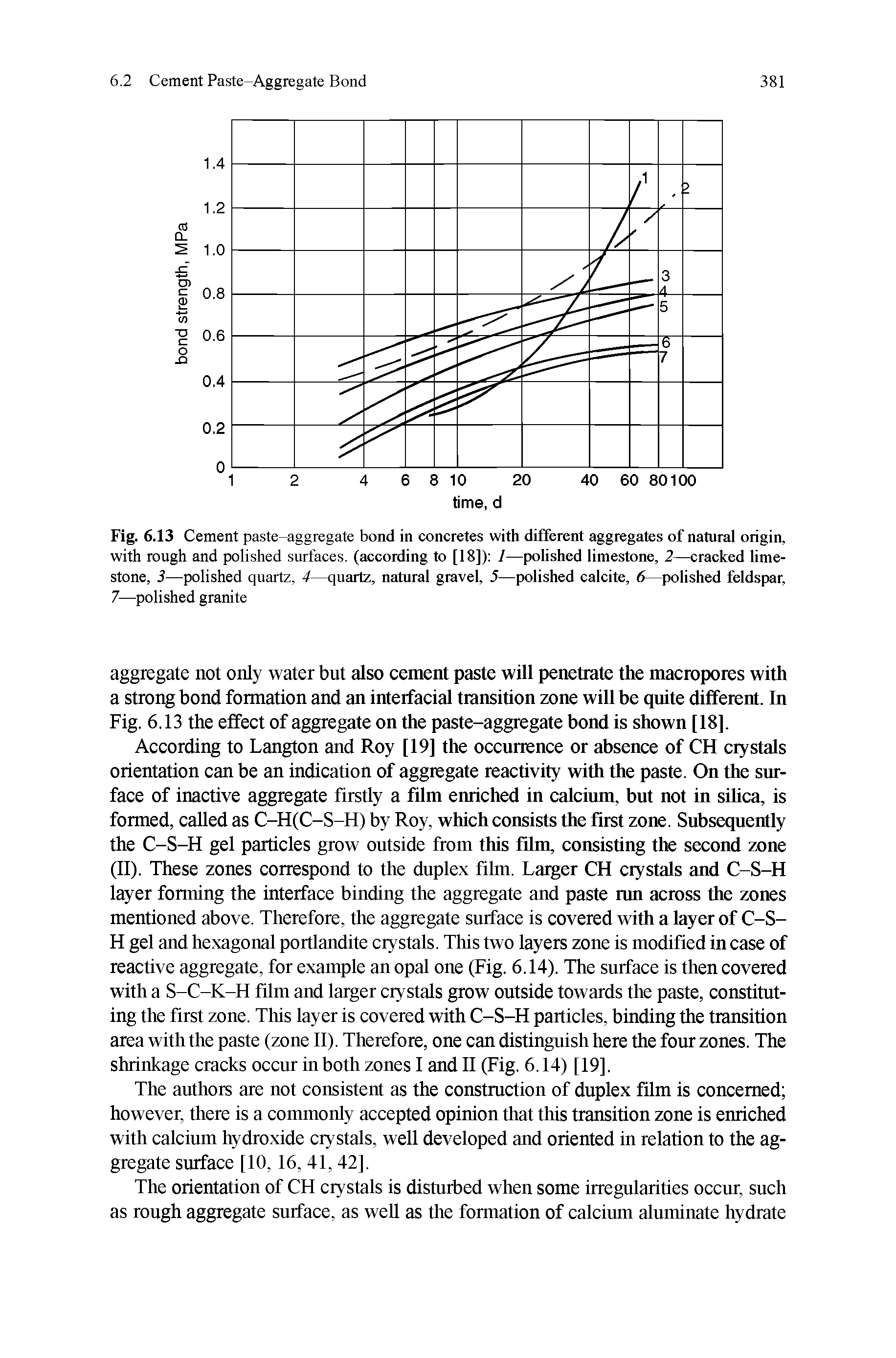 Fig. 6.13 Cement paste-aggregate bond in concretes with different aggregates of natural origin, with rough and polished surfaees. (according to [18]) 1—polished limestone, 2—cracked limestone, 3—polished quartz, 4—quartz, natural gravel, 5—polished calcite, 6—polished feldspar, 7—polished granite...