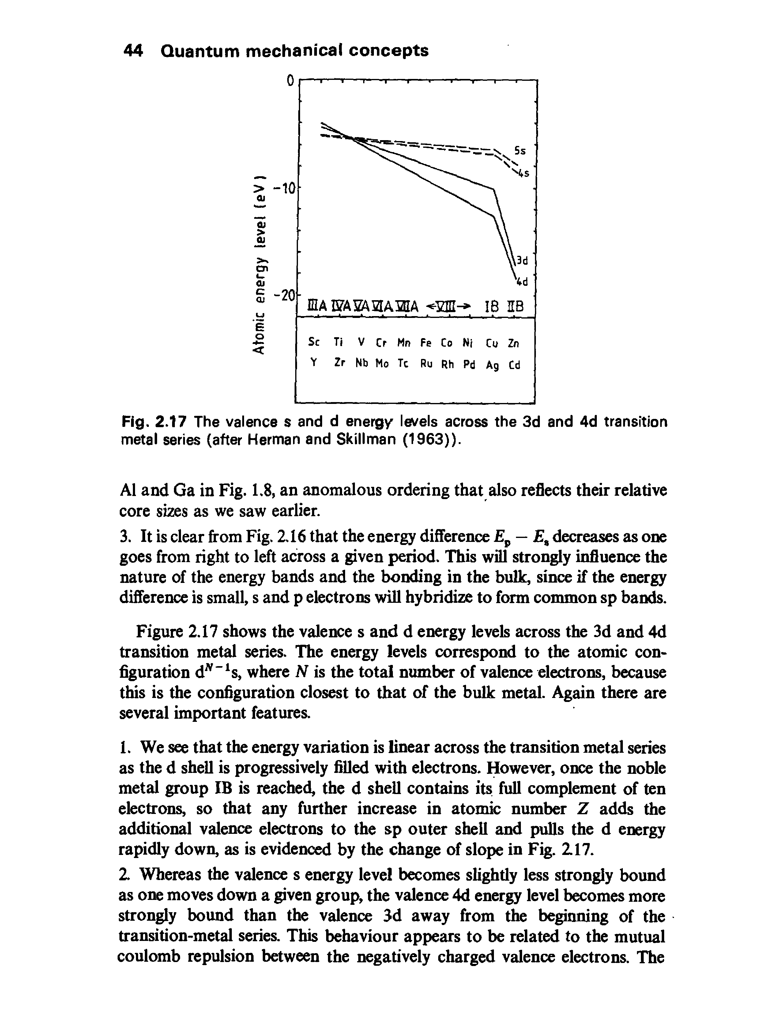 Fig. 2.17 The valence s and d energy levels across the 3d and 4d transition metal series (after Herman and Skillman (1963)).