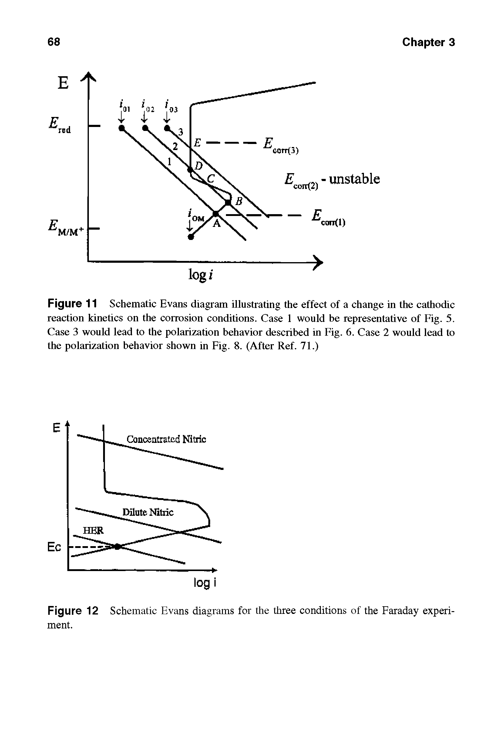 Figure 11 Schematic Evans diagram illustrating the effect of a change in the cathodic reaction kinetics on the corrosion conditions. Case 1 would be representative of Fig. 5. Case 3 would lead to the polarization behavior described in Fig. 6. Case 2 would lead to the polarization behavior shown in Fig. 8. (After Ref. 71.)...