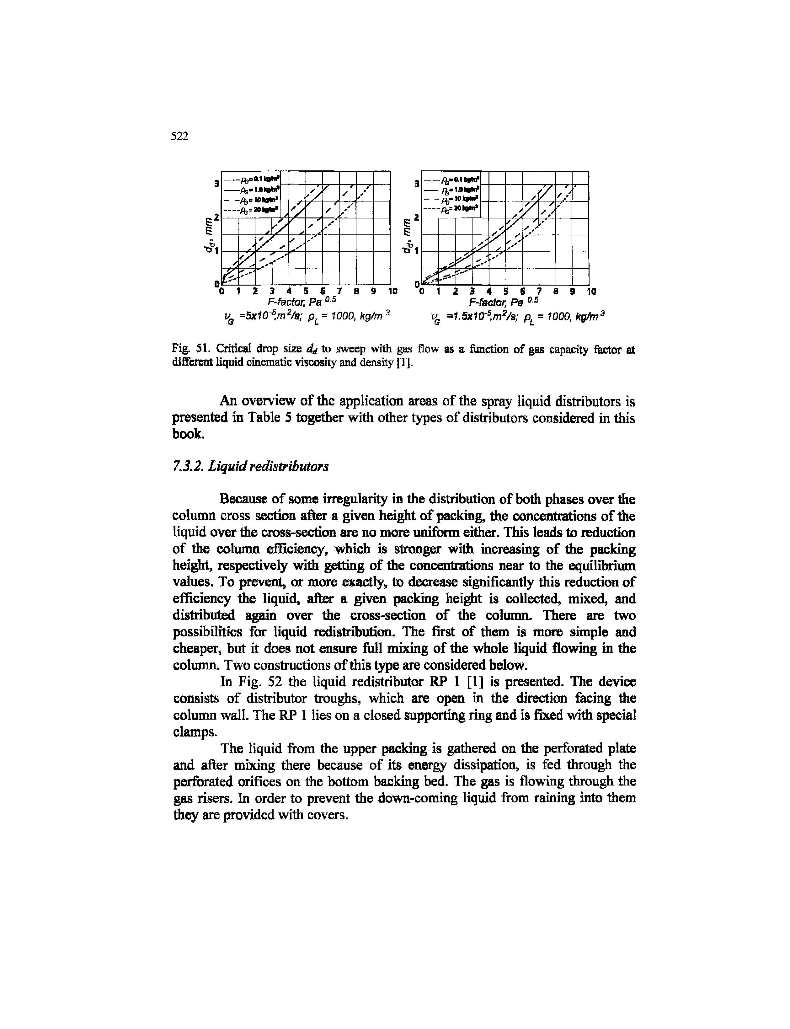 Fig. SI. Critical drop size 4r to sweep with gas flow as a fljnction of gas capacity factor at dififeieat liquid cinematic viscosity and density [1].
