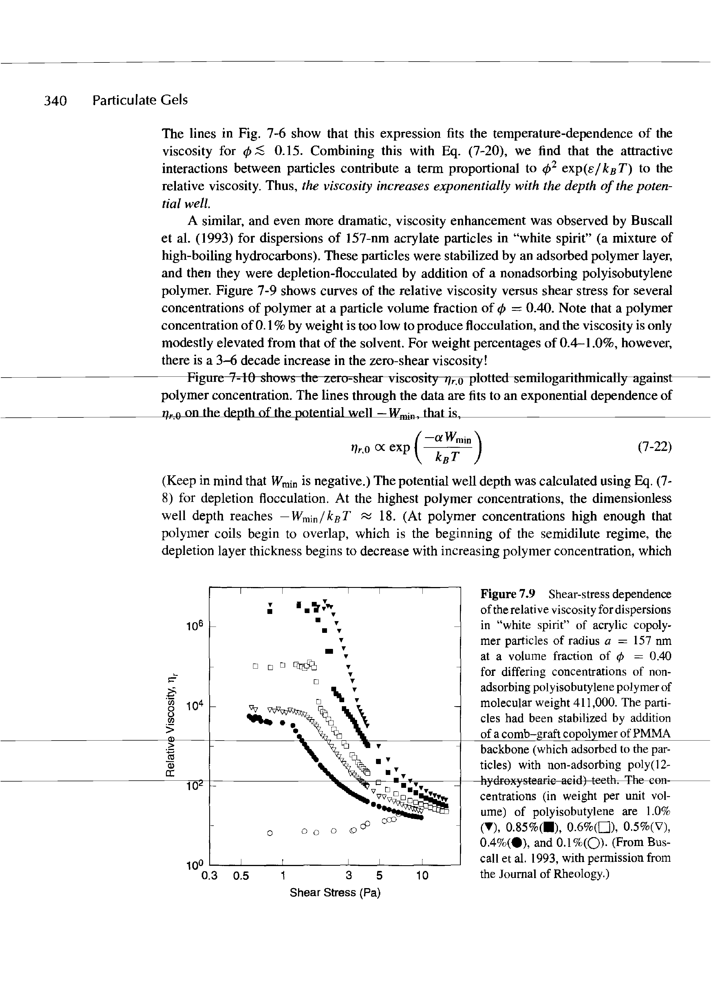 Figure 7.9 Shear-stress dependence of the relative viscosity for dispersions in white spirit of acrylic copolymer particles of radius a = 157 nm at a volume fraction of p =0.40 for differing concentrations of nonadsorbing polyisobutylene polymer of molecular weight 411,000. The particles had been stabilized by addition of a comb-graft copolymer of PMMA backbone (which adsorbed to the particles) with non-adsorbing poly(12-hydroxystearic acid) teeth. The con-centrations (in weight per unit volume) of polyisobutylene are 1.0% ( ), 0.85%(B), 0.6%(D), 0.5%(V), 0.4%( ), and 0.1 %(0)- (From Bus-call et al. 1993, with permission from the Journal of Rheology.)...