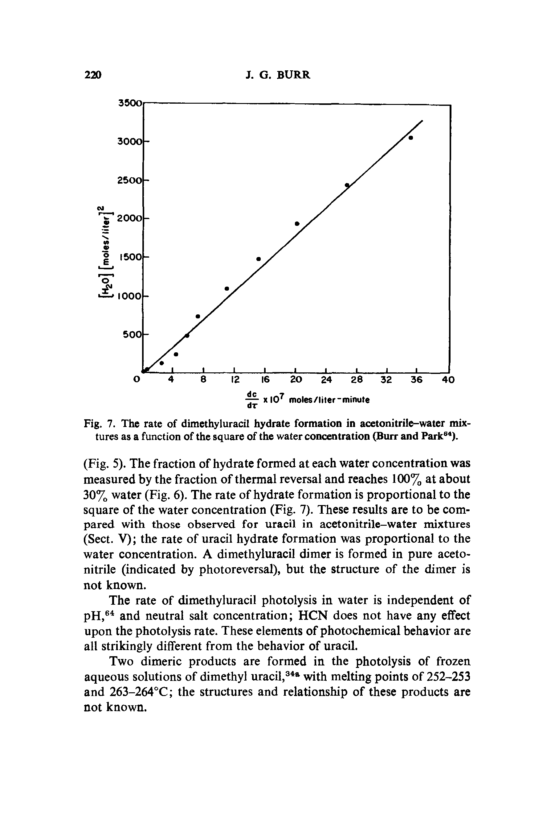 Fig. 7. The rate of dimethyluracil hydrate formation in acetonitrile-water mixtures as a function of the square of the water concentration (Burr and Park64).