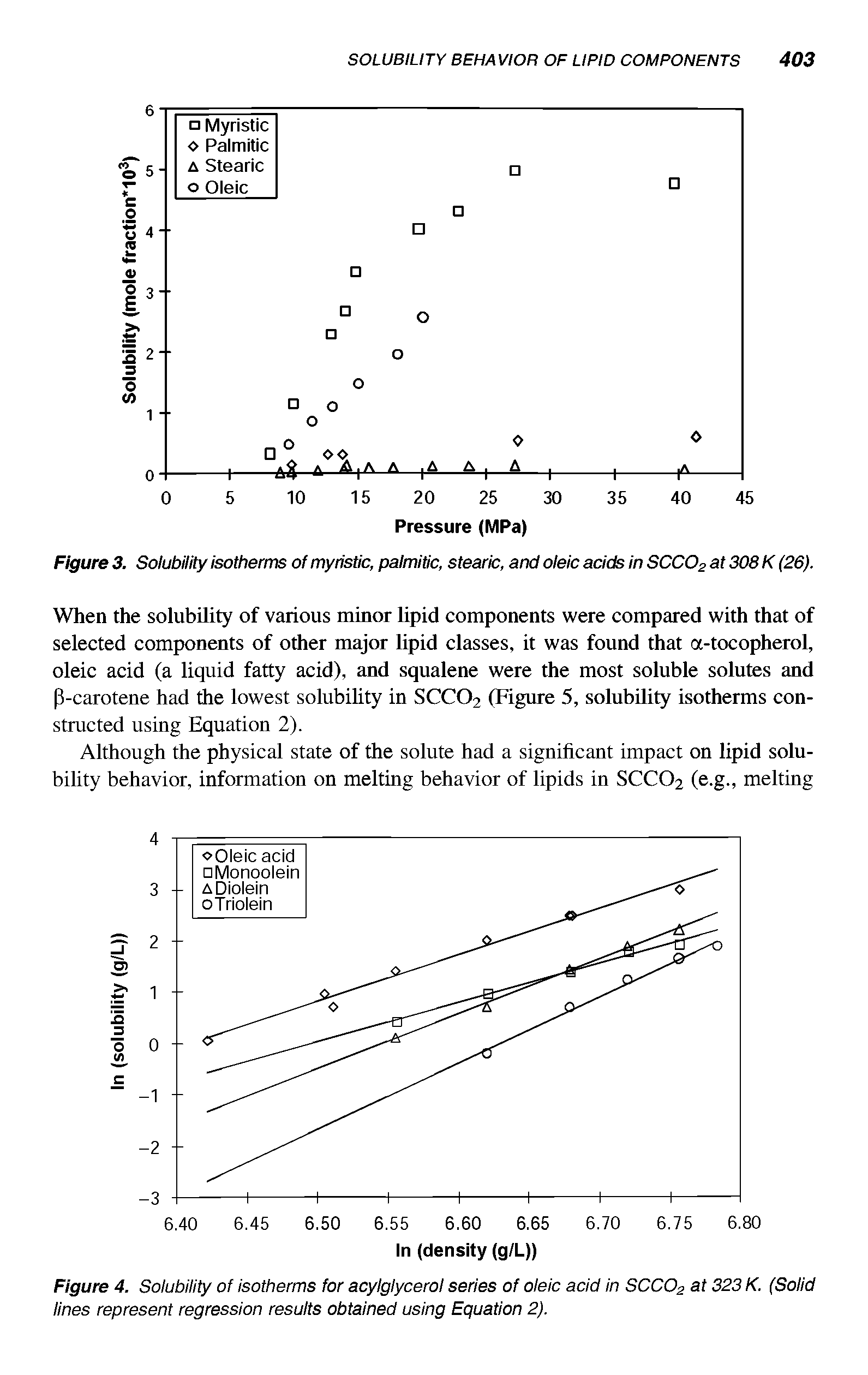 Figure 3. Solubility isotherms of myristic, palmitic, stearic, and oieic acids in SCCO2 at 308 K (26).
