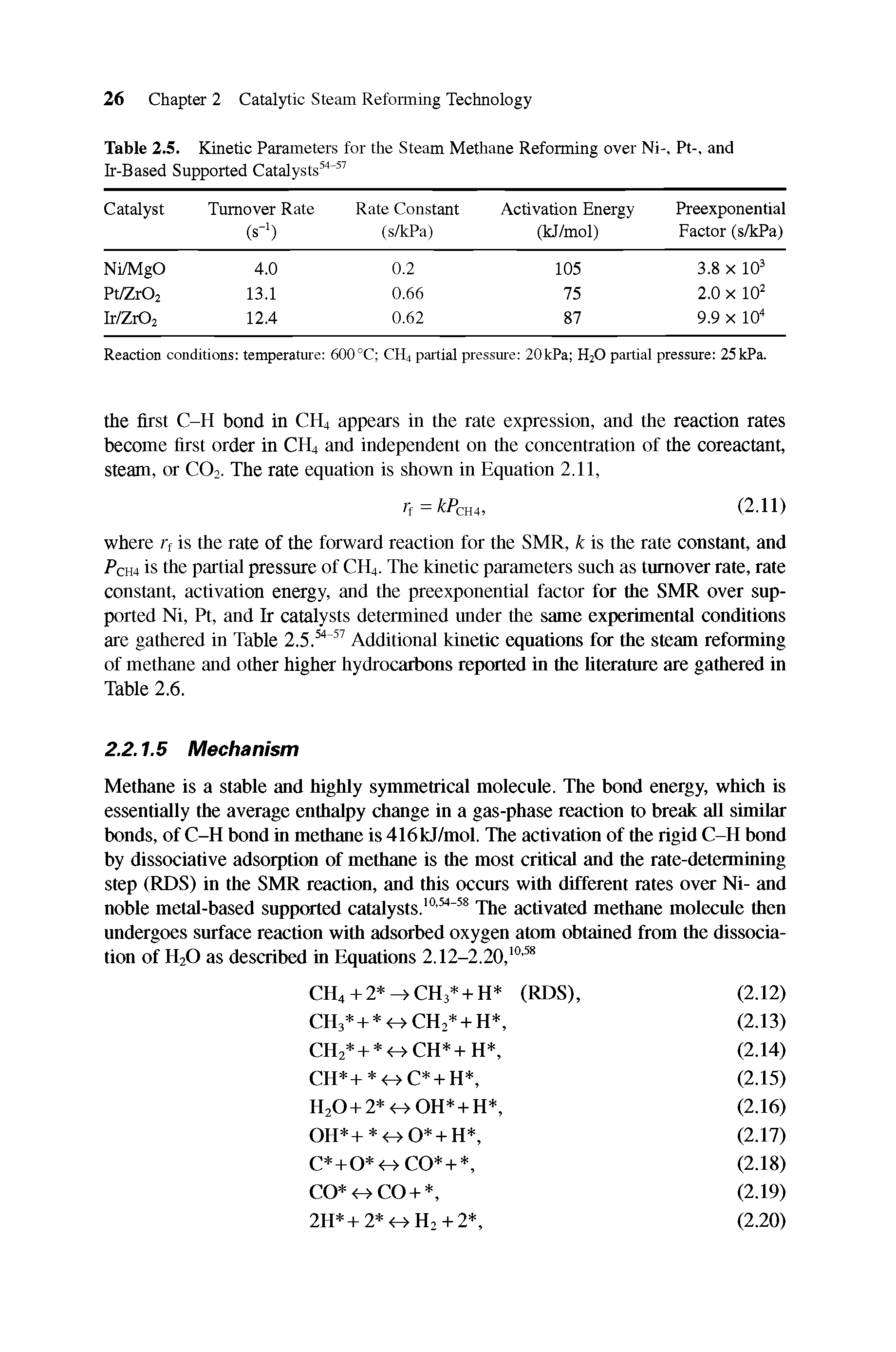 Table 2.5. Kinetic Parameters for the Steam Methane Reforming over Ni-, Pt-, and Ir-Based Supported Catalysts54-57...