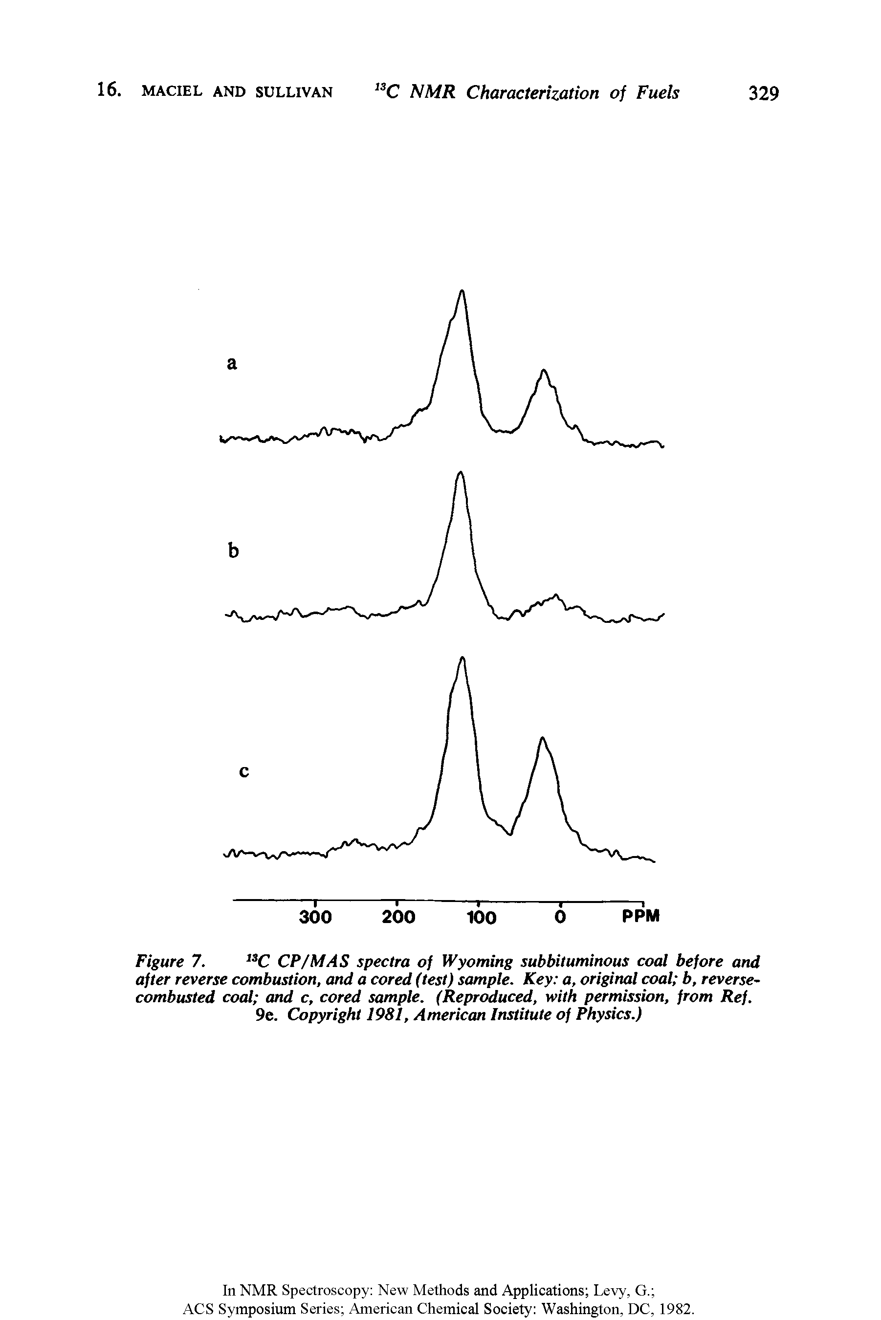 Figure 7. C CP/MAS spectra of Wyoming subbituminous coal before and after reverse combustion, and a cored (test) sample. Key a, original coal b, reverse-combusted coal and c, cored sample. (Reproduced, with permission, from Ref. 9e. Copyright 1981, American Institute of Physics.)...
