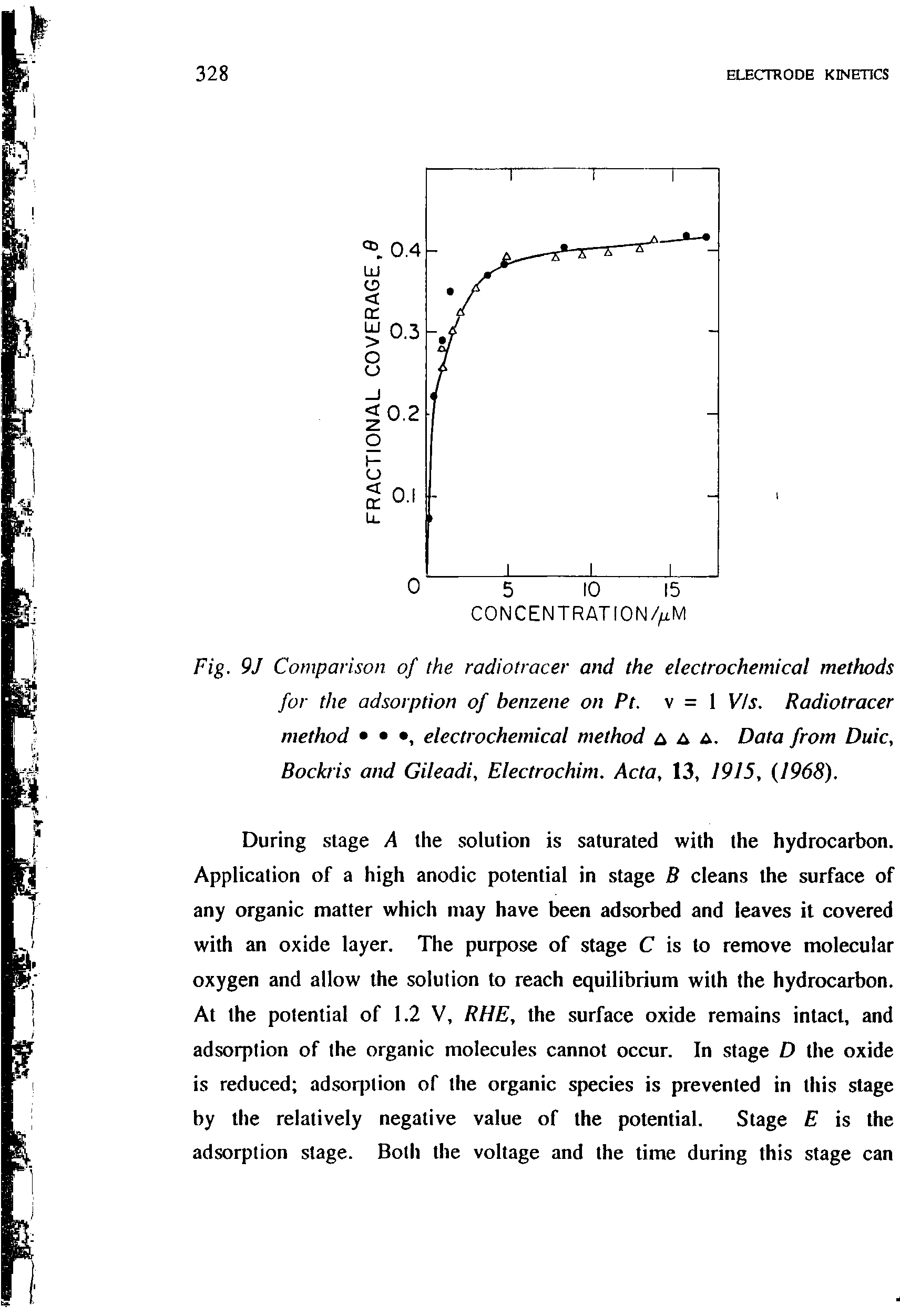Fig. 9J Comparison of the radiotracer and the electrochemical methods for the adsorption of benzene on Pt. v = 1 Vis. Radiotracer method , electrochemical method a a A. Data from Duic, Bockris and Gileadi, Electrochim. Acta, 13, 1915, 1968).