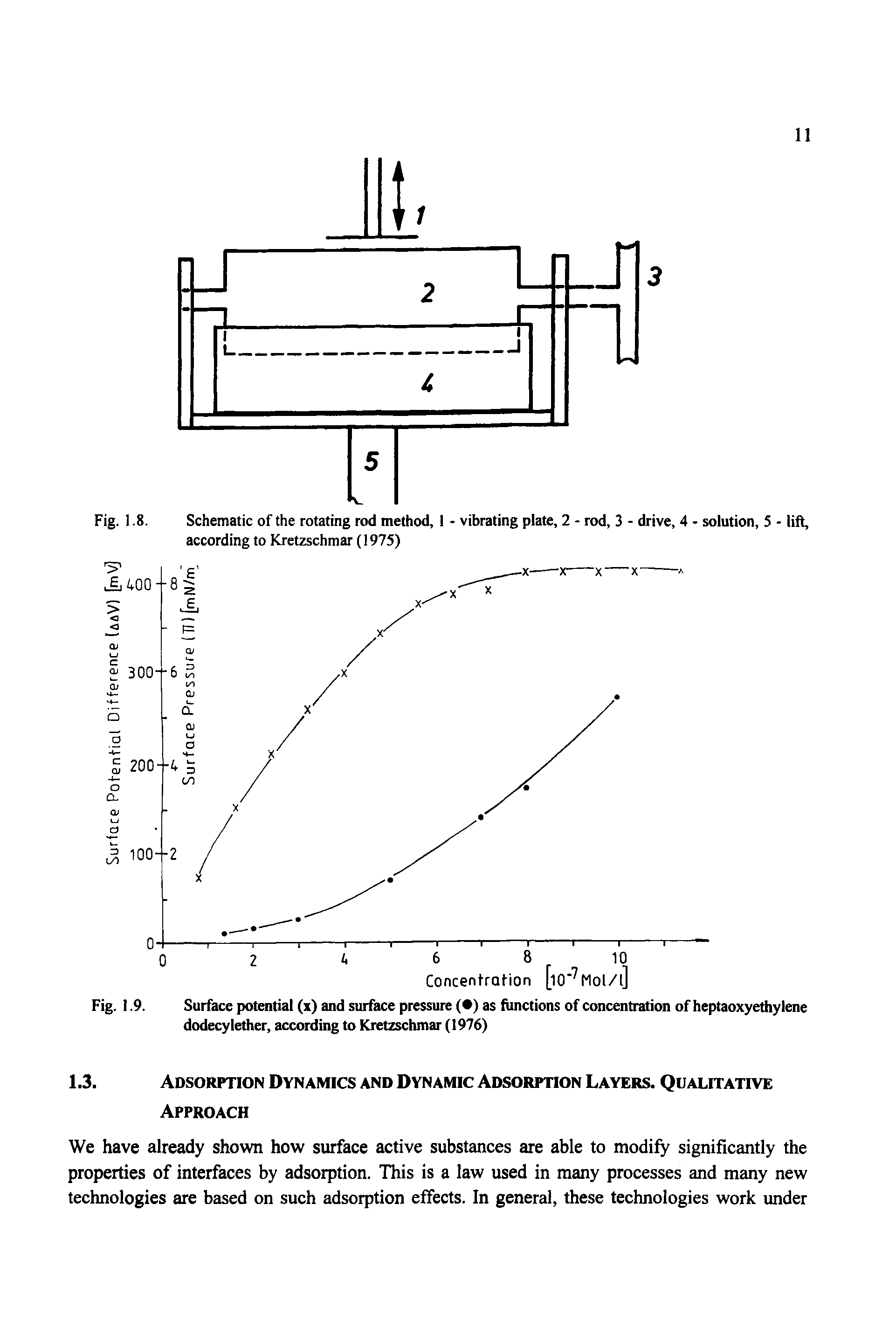 Schematic of the rotating rod method, 1 - vibrating plate, 2 - rod, 3 - drive, 4 - solution, 5 - lift, according to Kretzschmar (1975)...
